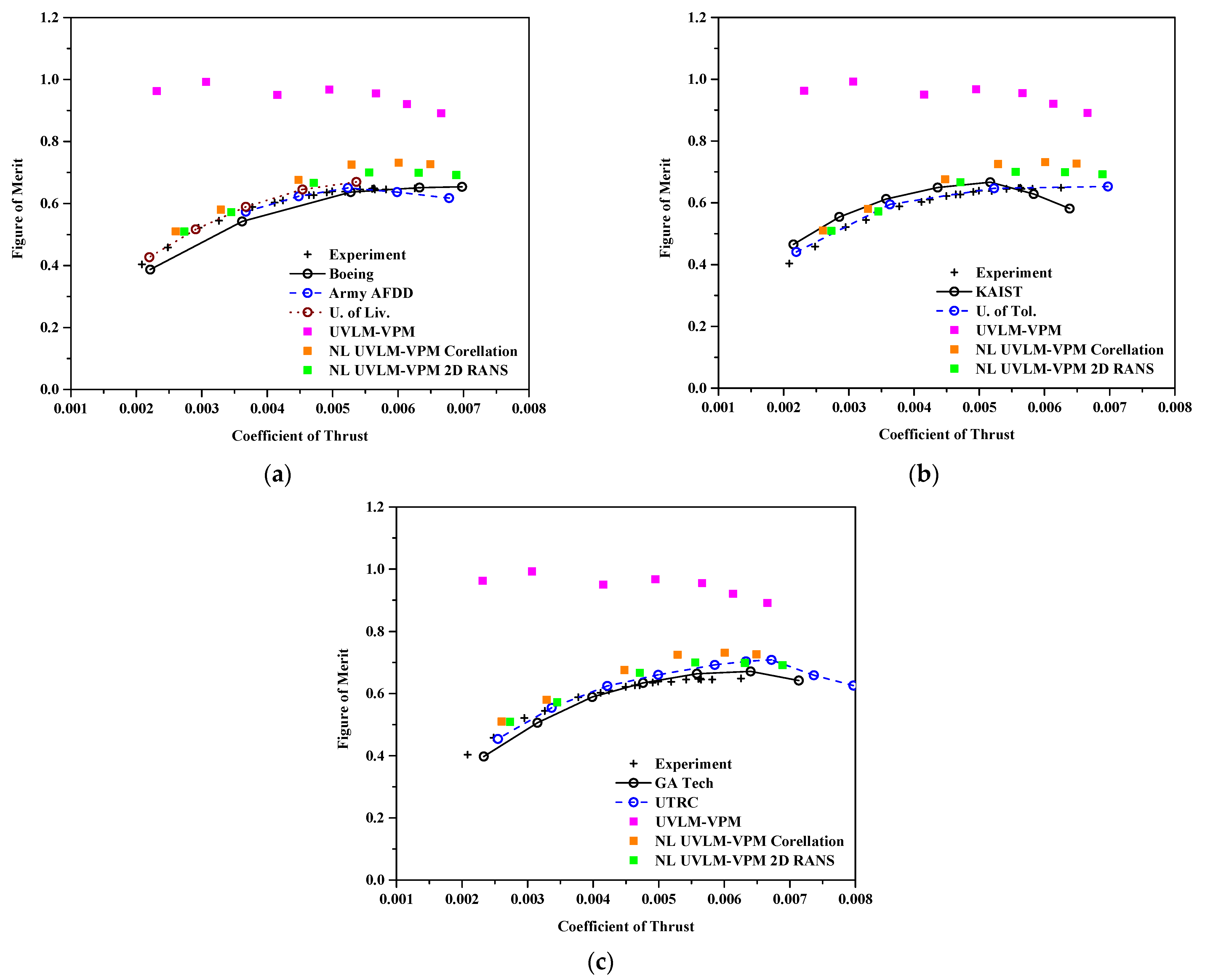 Fluids 07 00081 g008