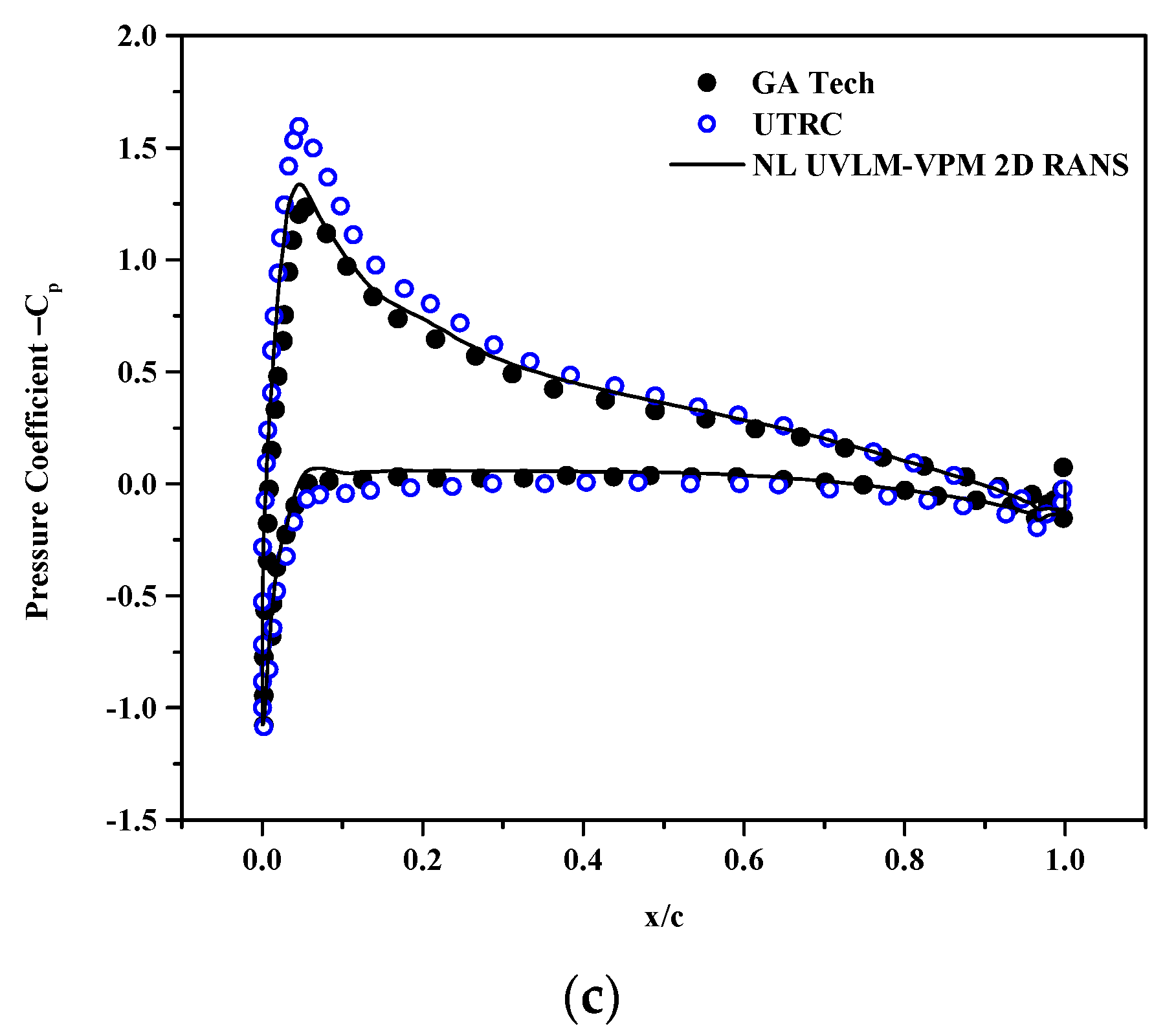 Fluids 07 00081 g012b