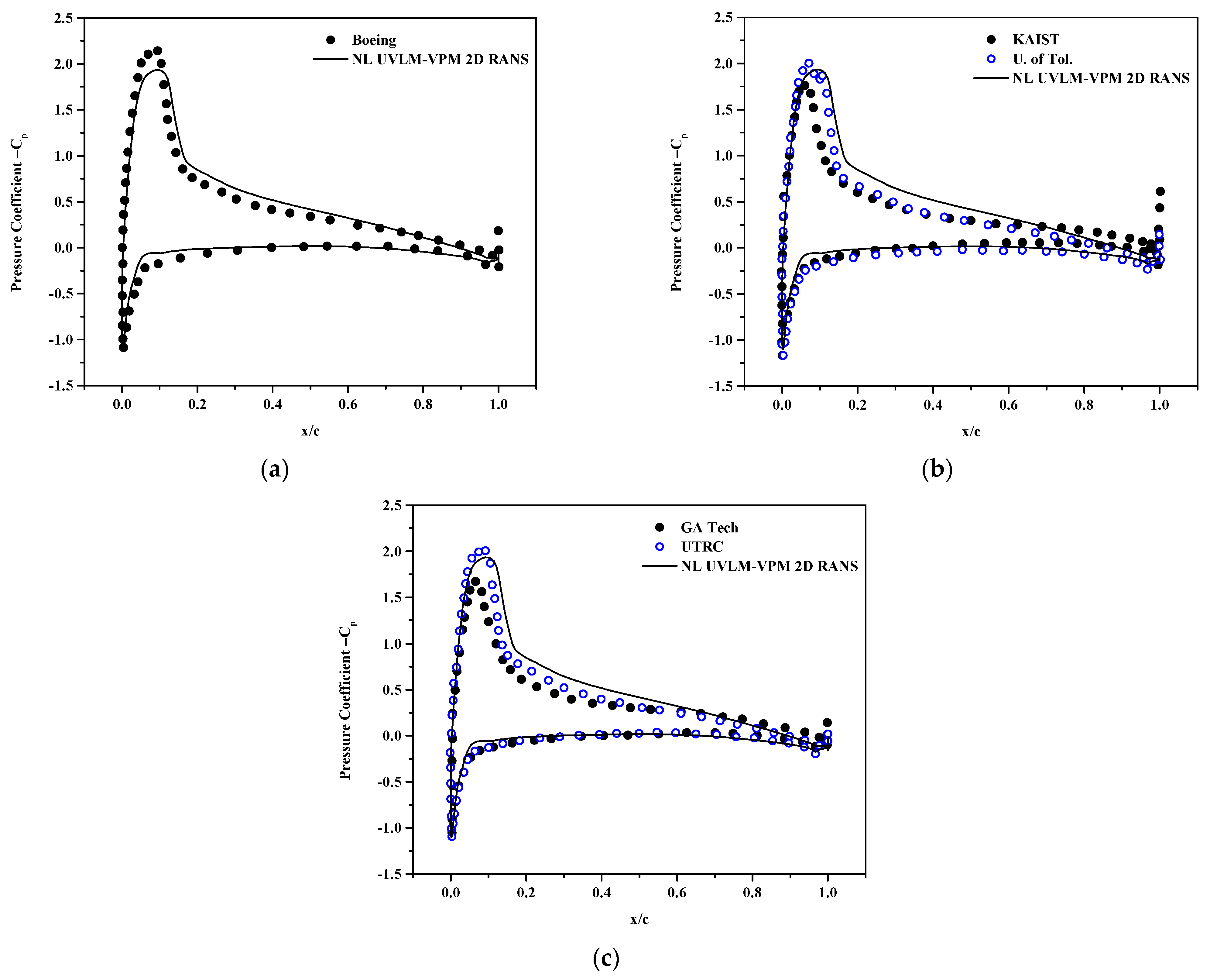 Fluids 07 00081 g013