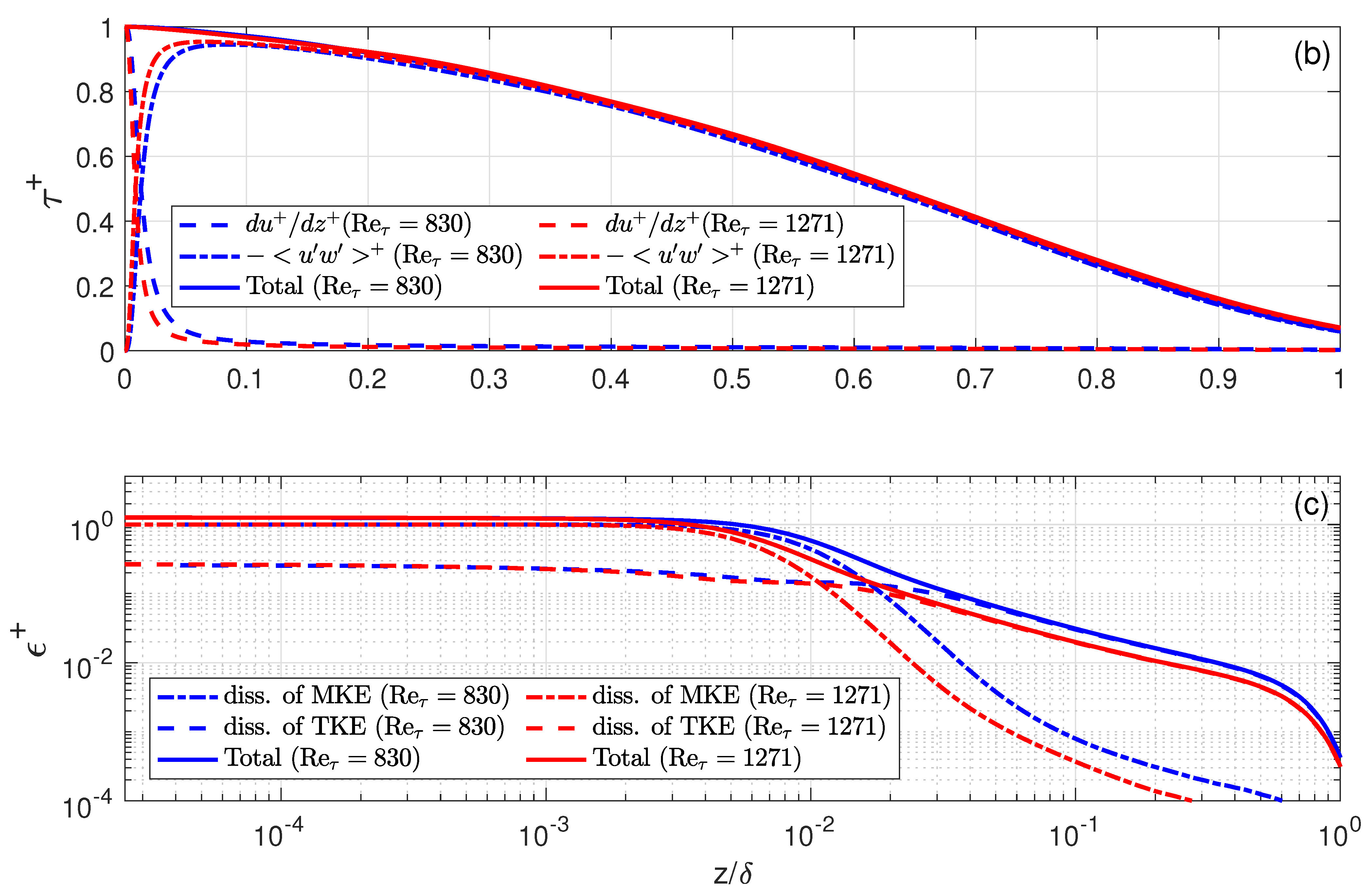 Fluids 07 00082 g002b
