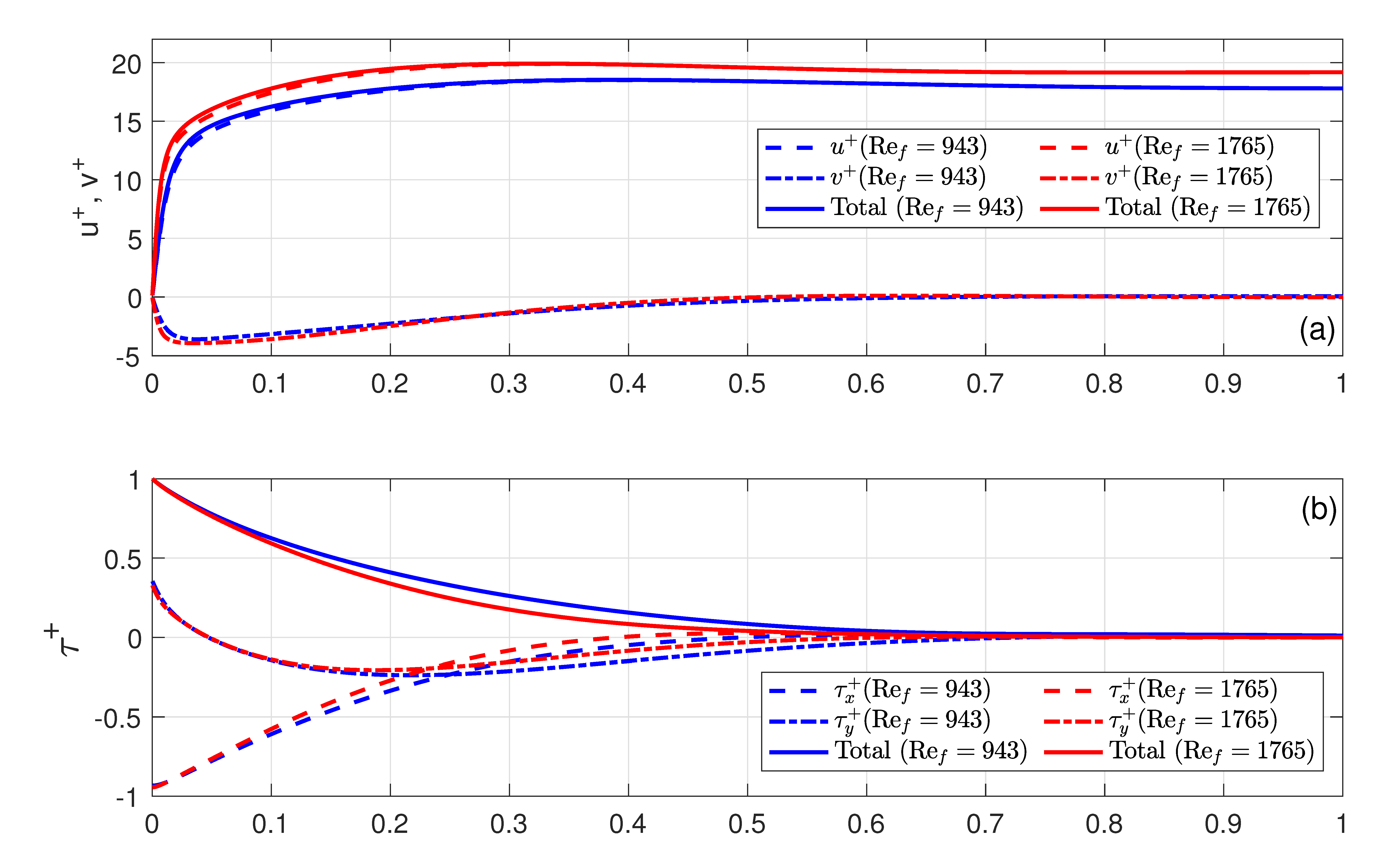 Fluids 07 00082 g003a