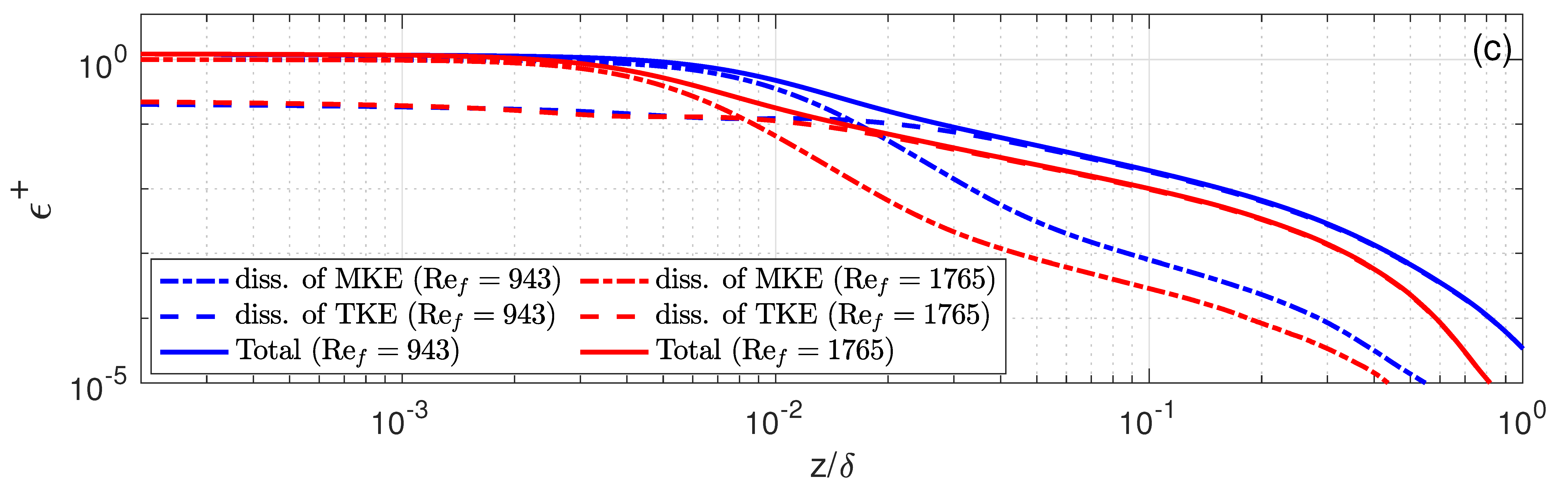 Fluids 07 00082 g003b