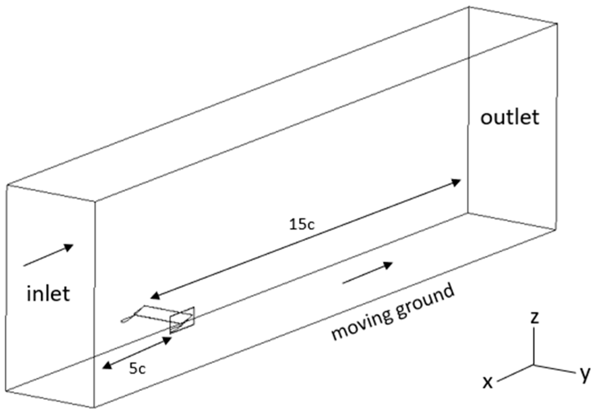 Fluids 07 00085 g003