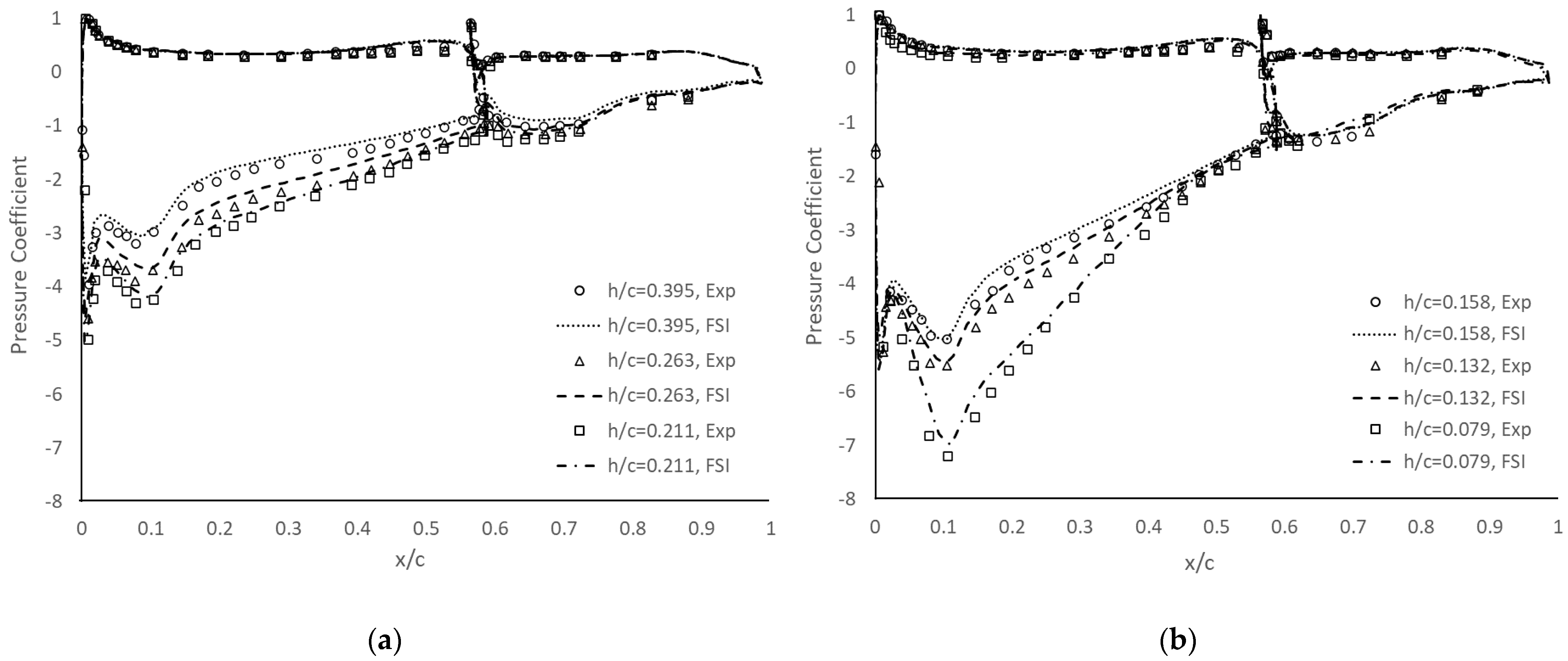 Fluids 07 00085 g006
