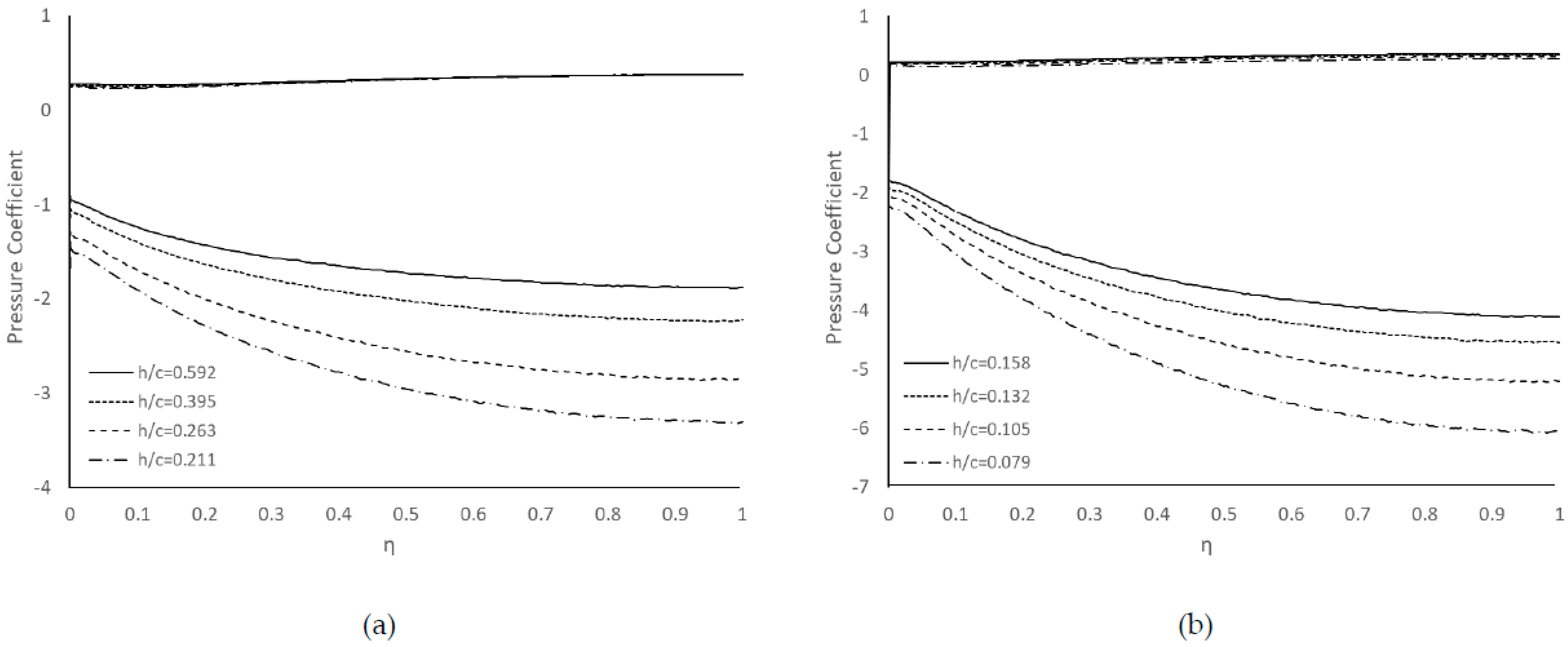 Fluids 07 00085 g009