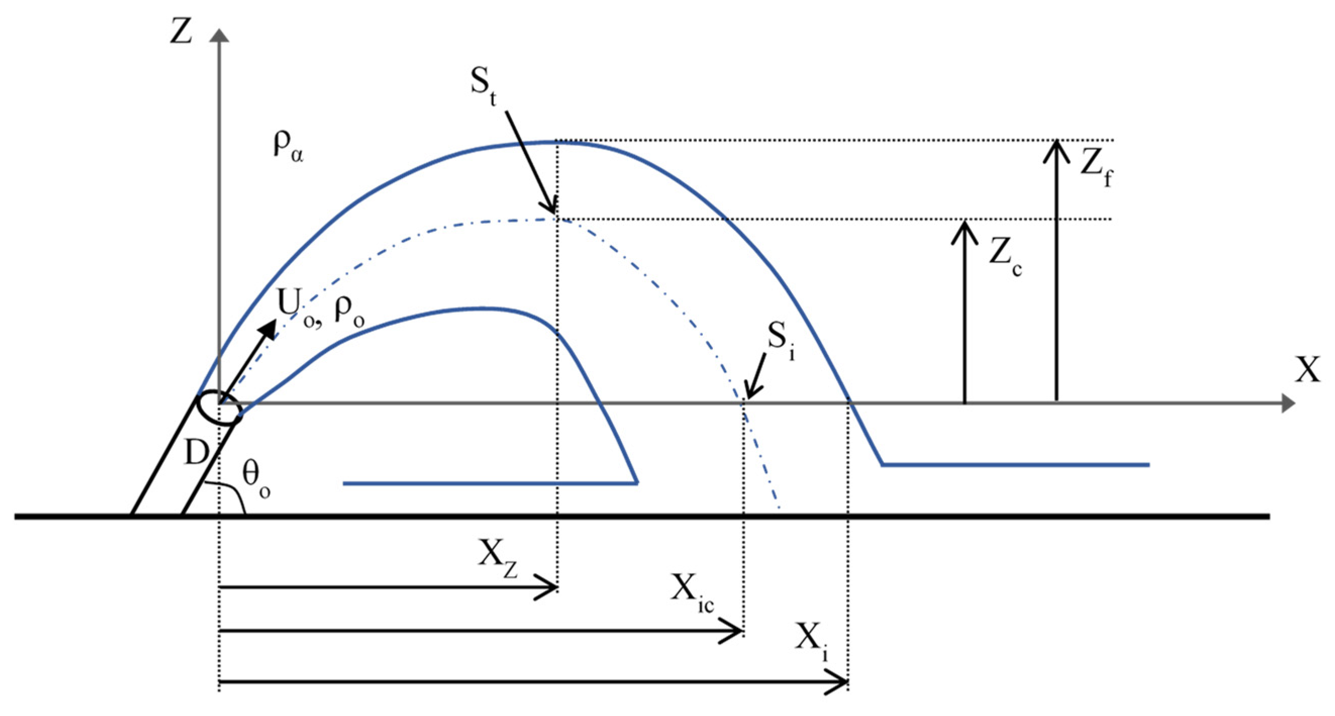 Fluids 07 00086 g001