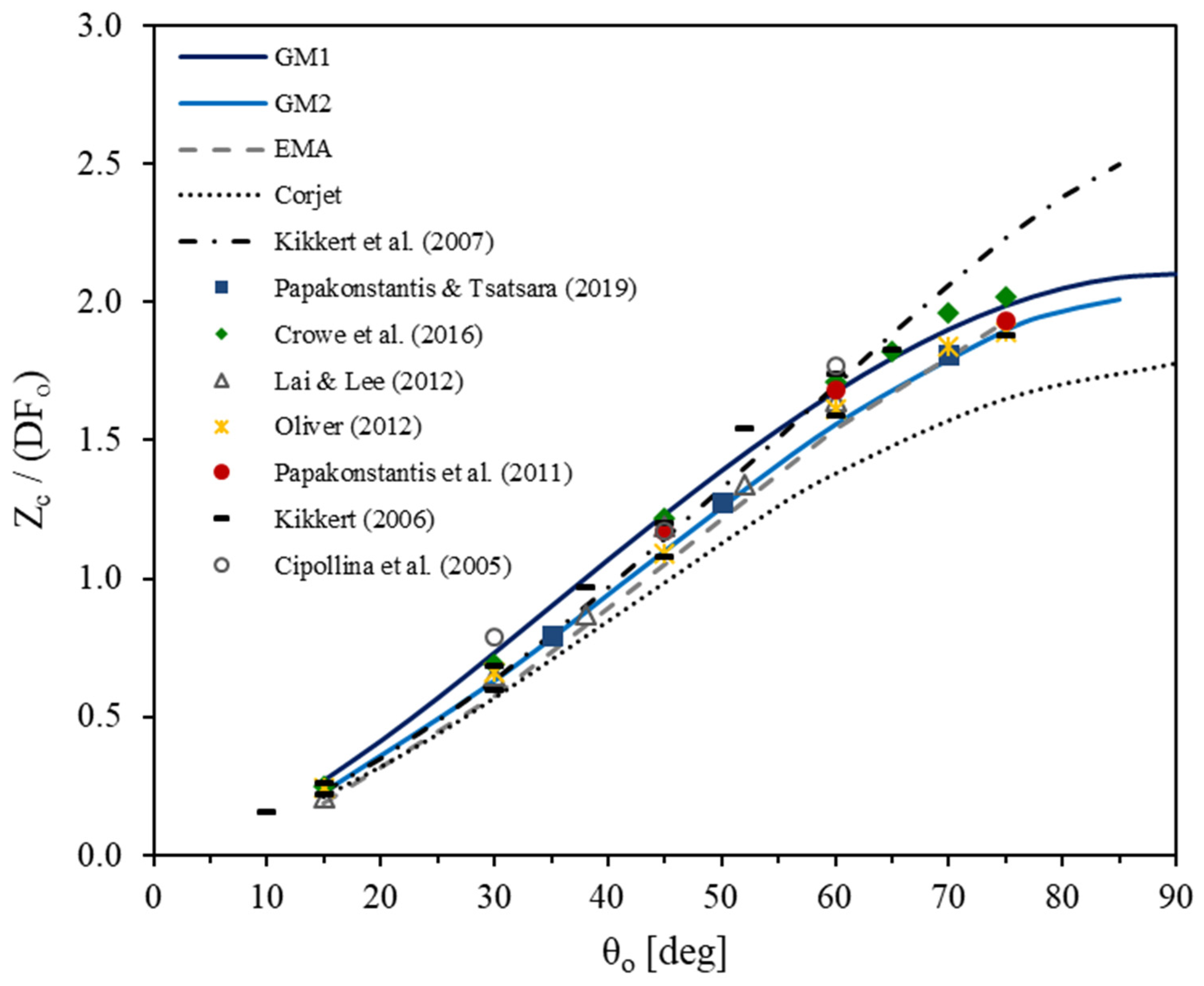Fluids 07 00086 g002