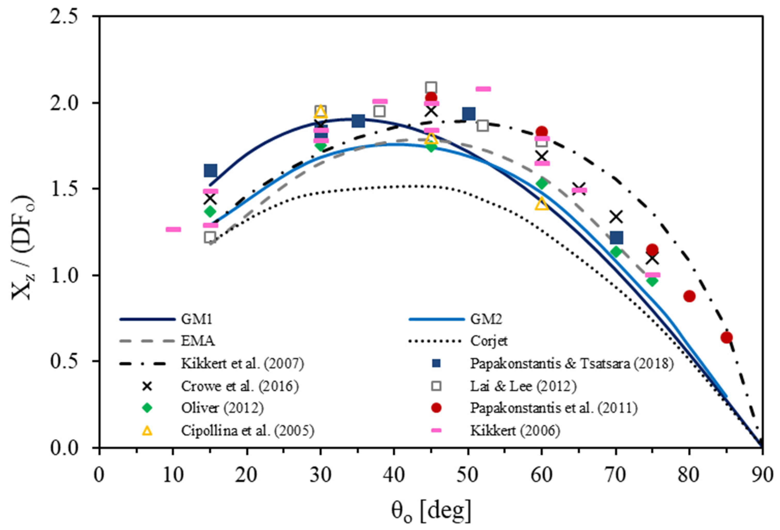 Fluids 07 00086 g004