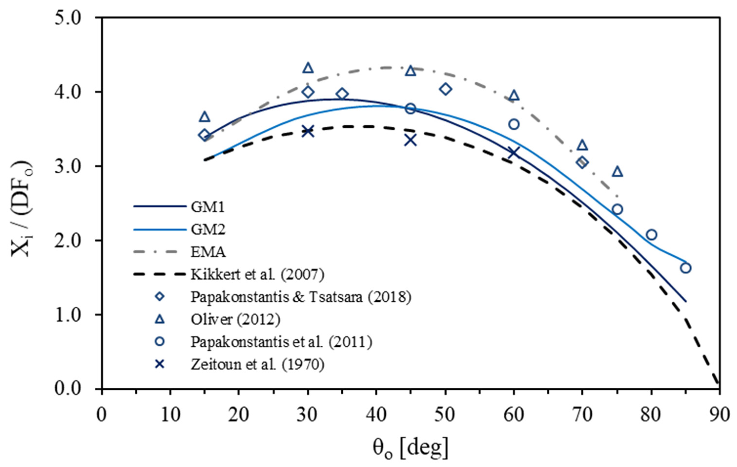 Fluids 07 00086 g006