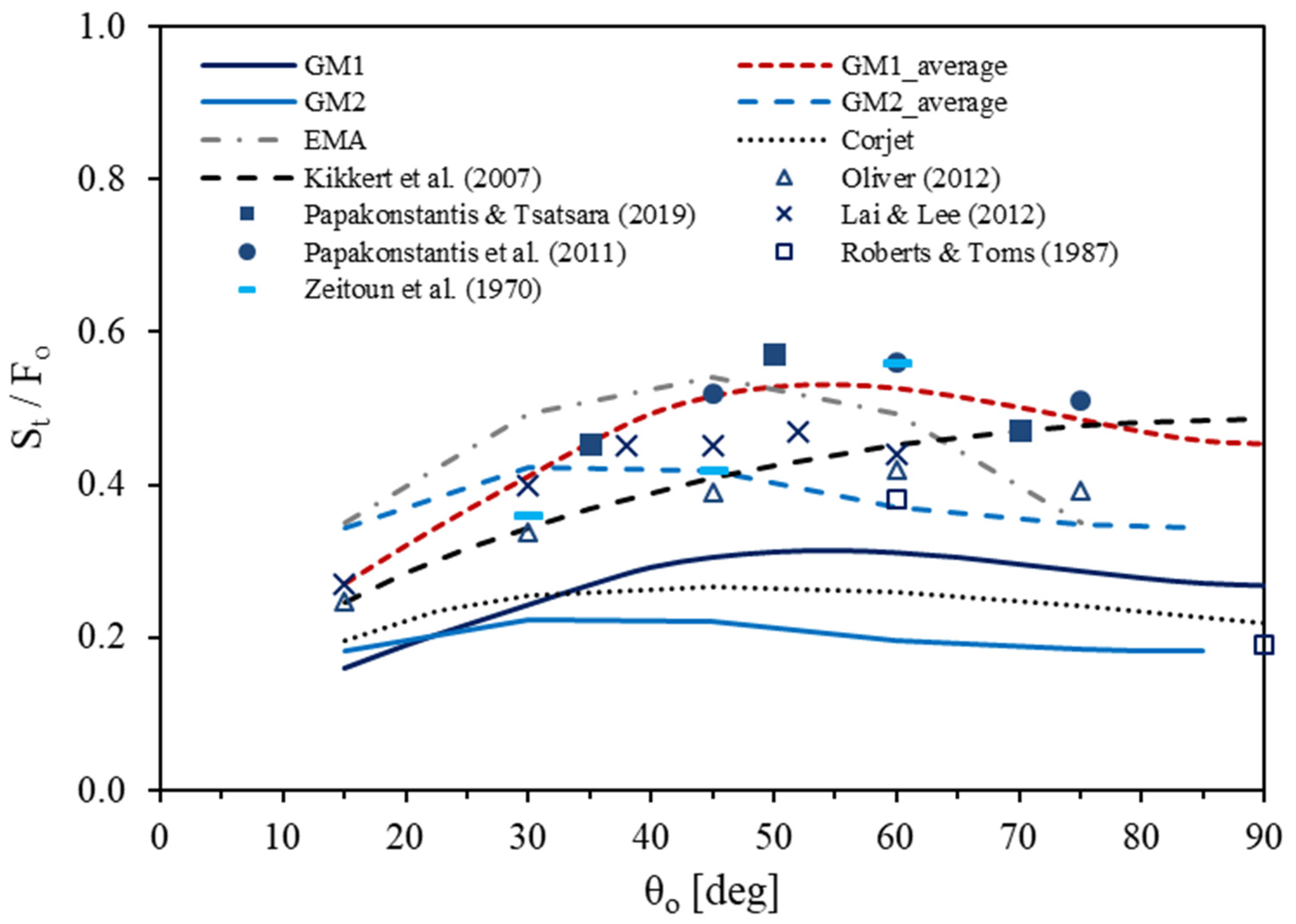Fluids 07 00086 g007