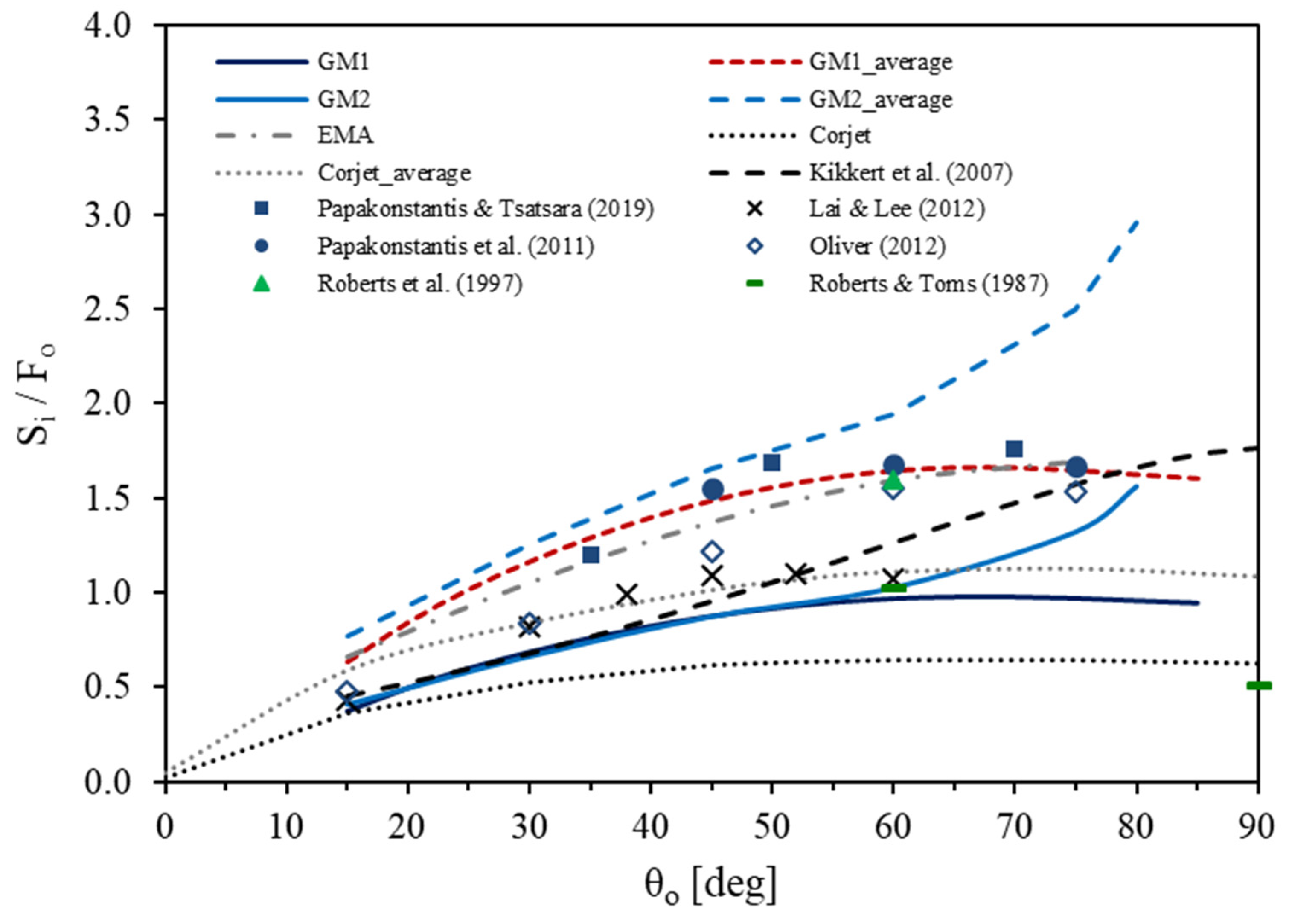 Fluids 07 00086 g008
