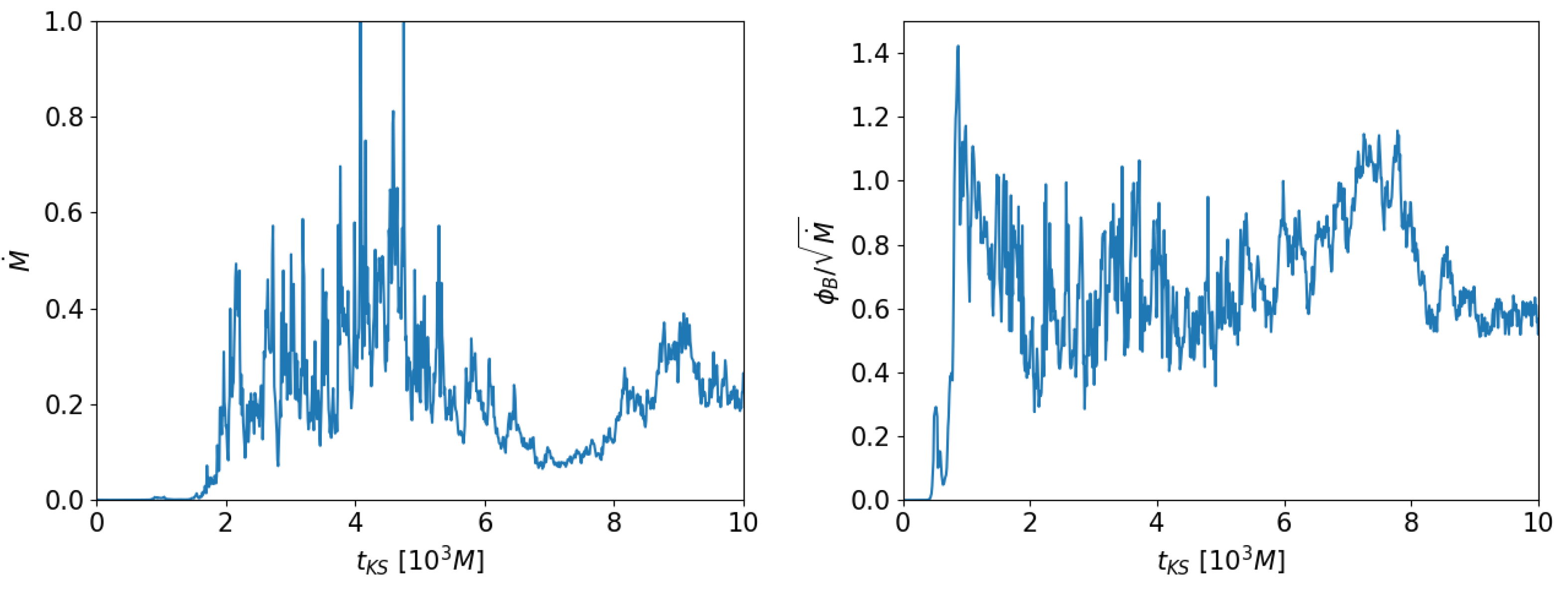 Fluids 07 00087 g005