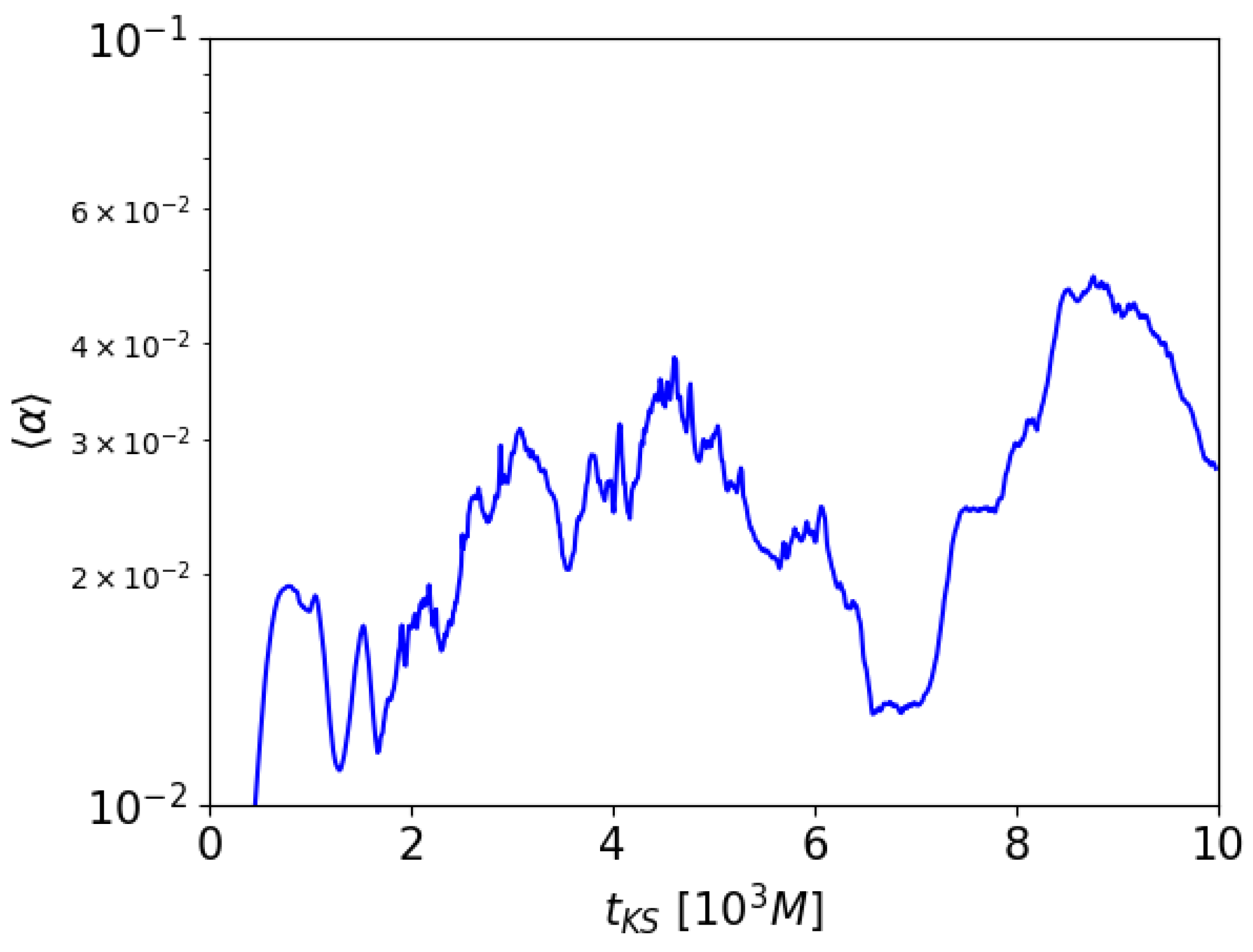Fluids 07 00087 g006