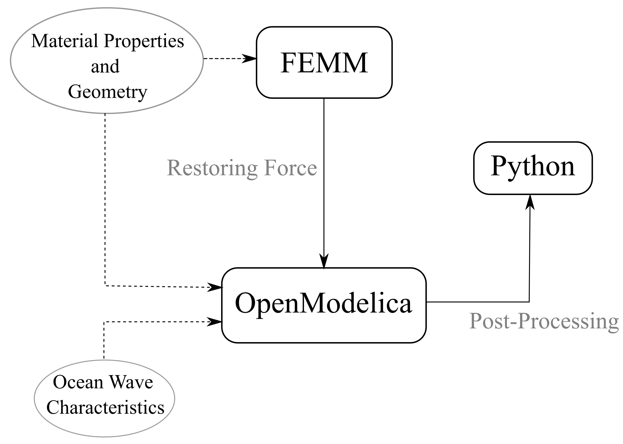 Fluids 07 00088 g002