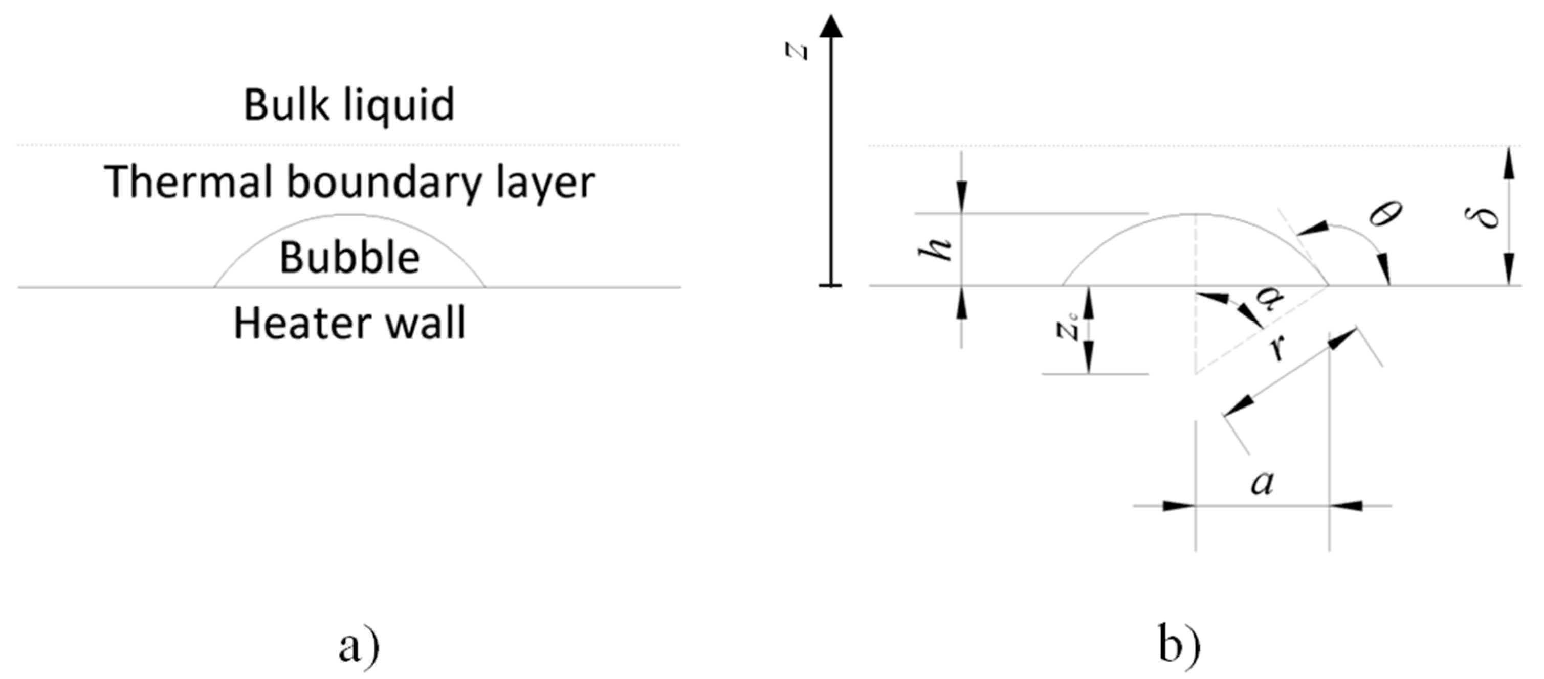 Fluids 07 00090 g001