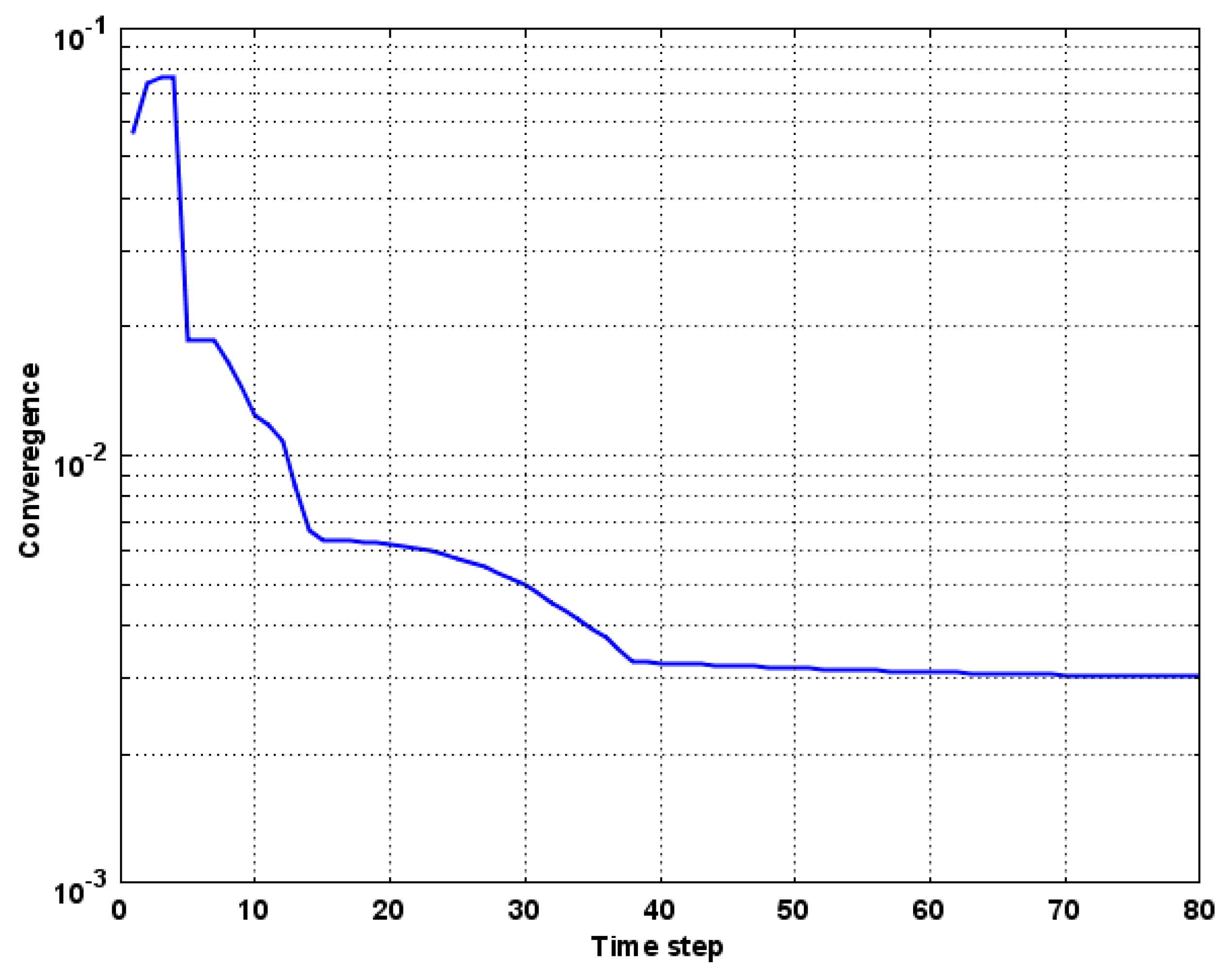 Fluids 07 00093 g005