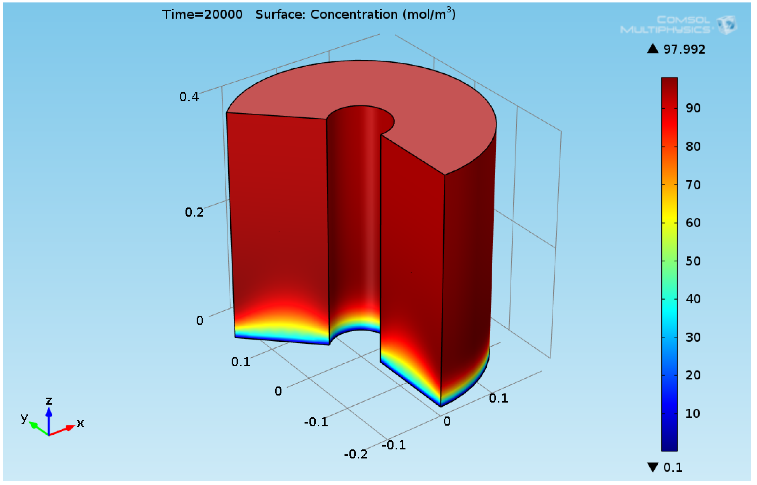 Fluids 07 00093 g008