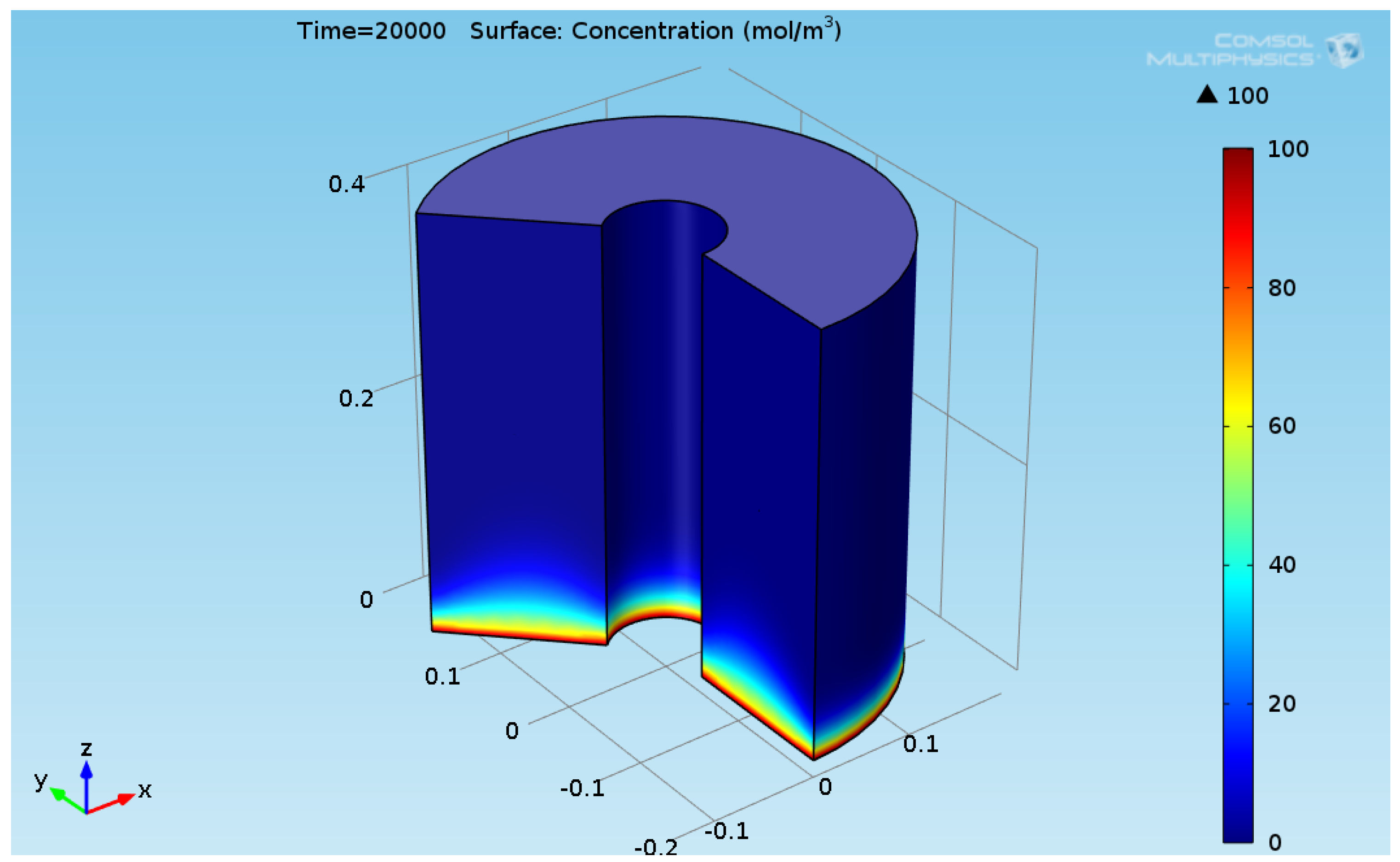 Fluids 07 00093 g009