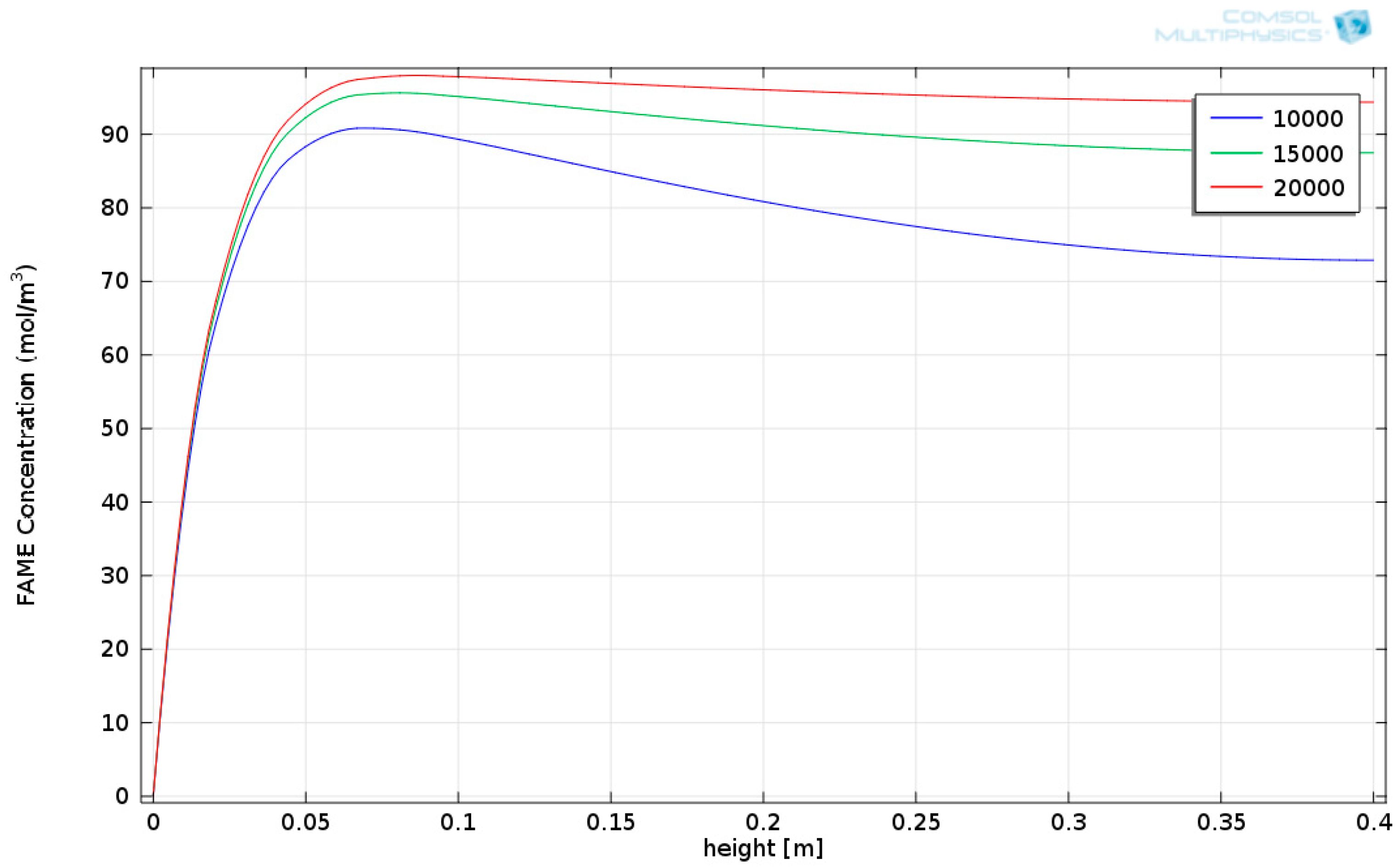 Fluids 07 00093 g010