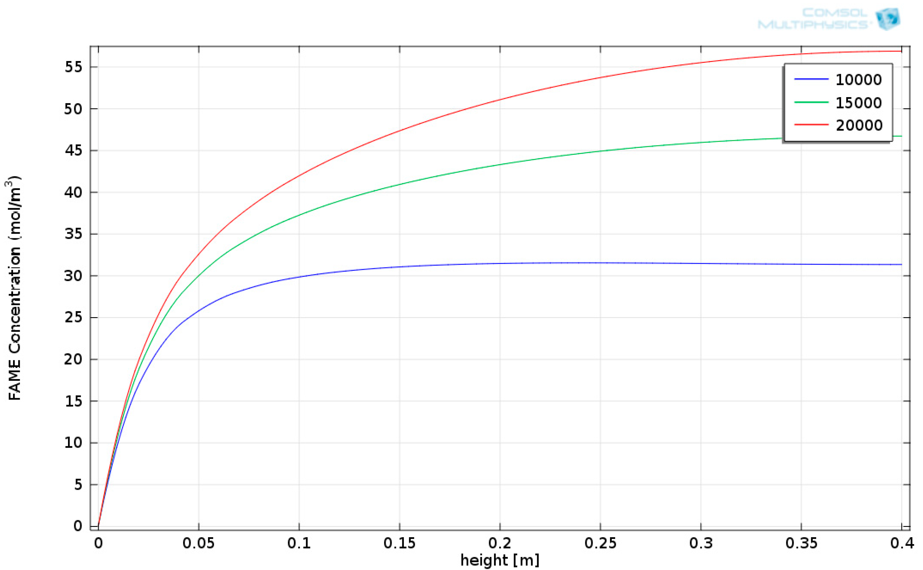 Fluids 07 00093 g011