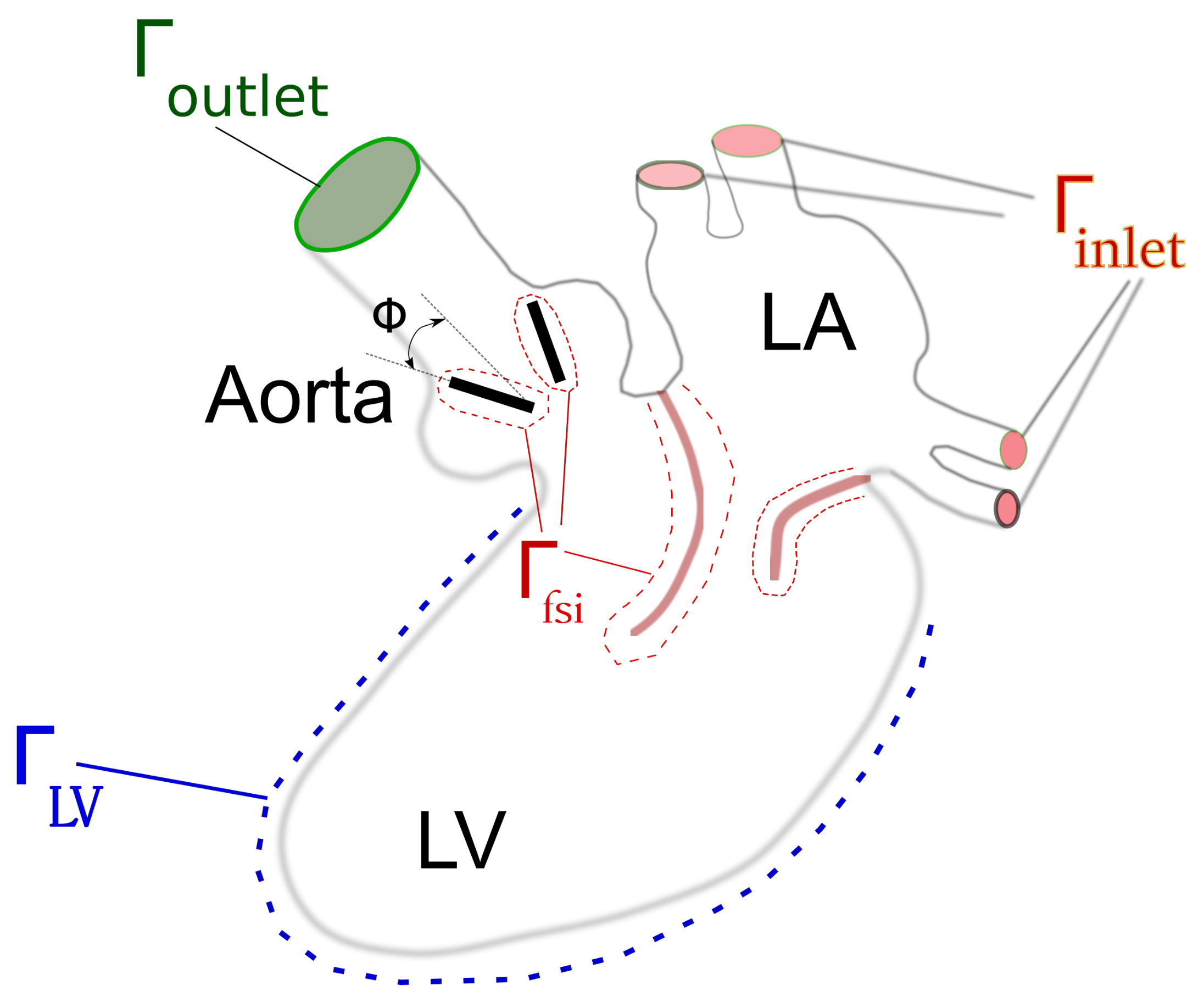 Fluids 07 00094 g002