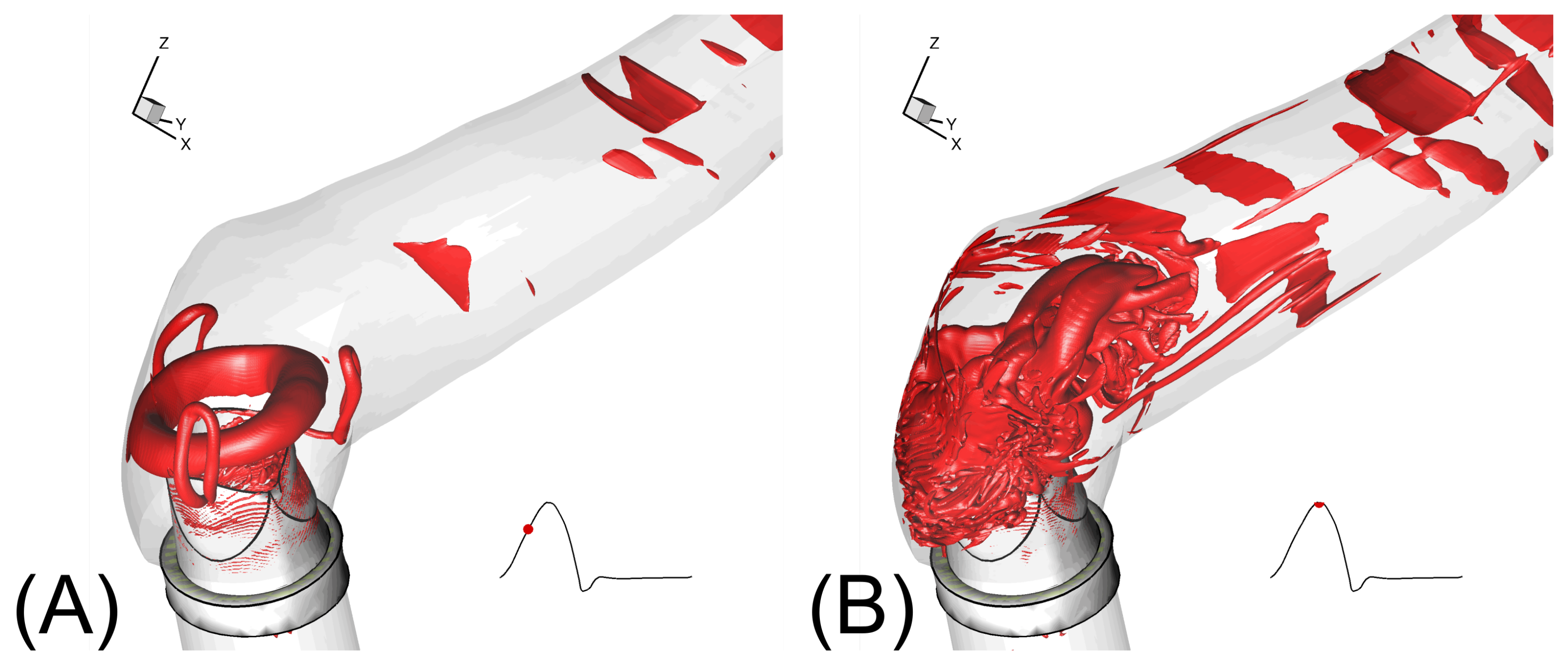 Fluids 07 00094 g005