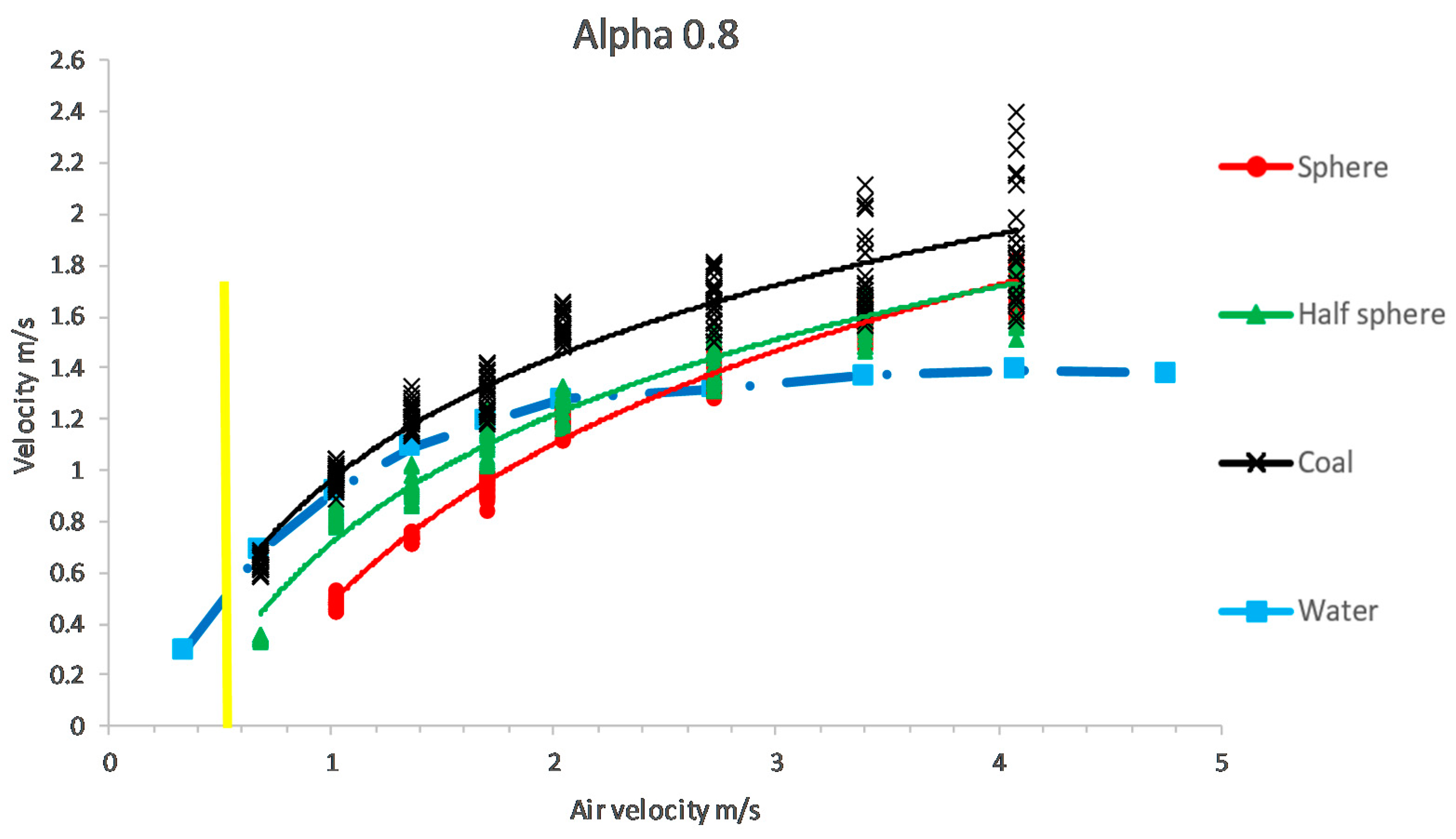 Fluids 07 00095 g005