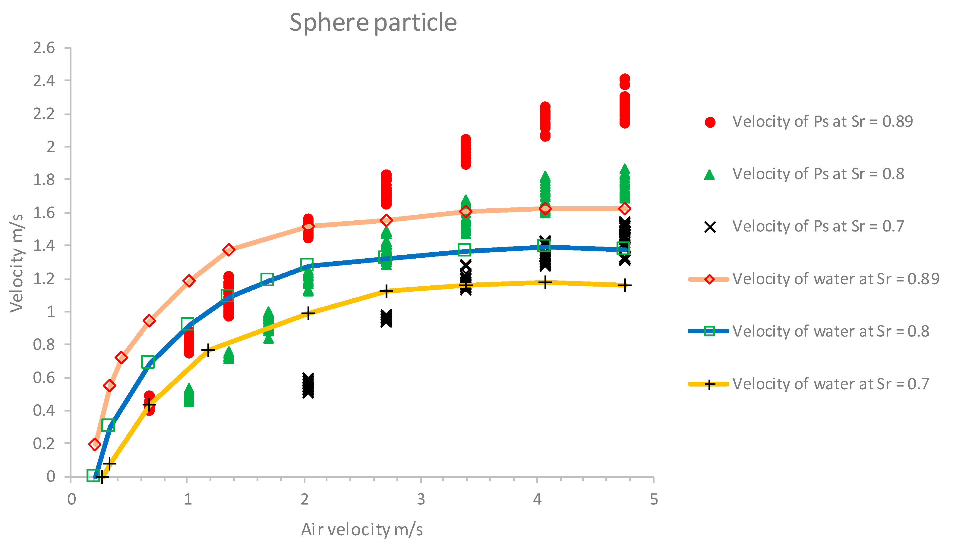 Fluids 07 00095 g006
