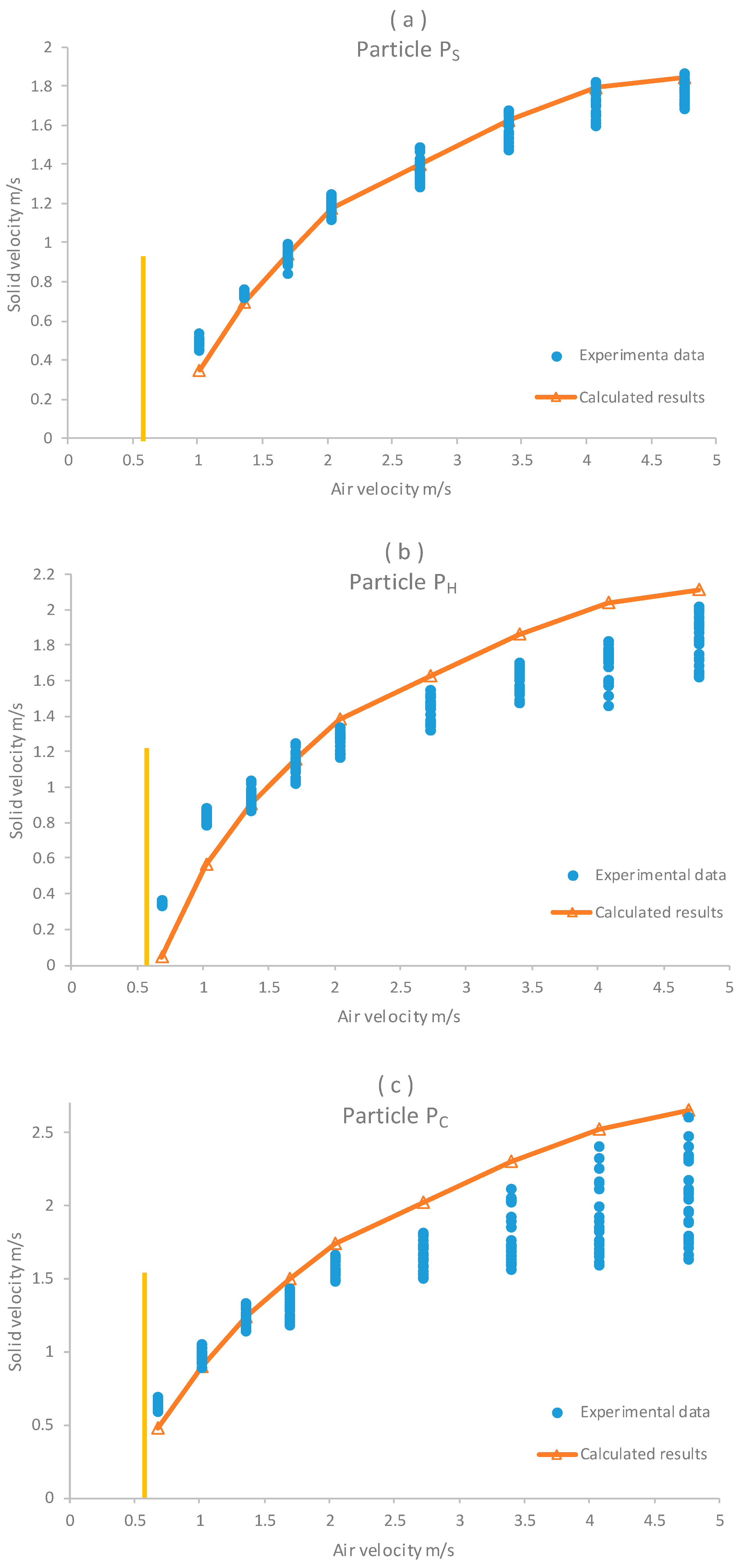 Fluids 07 00095 g007