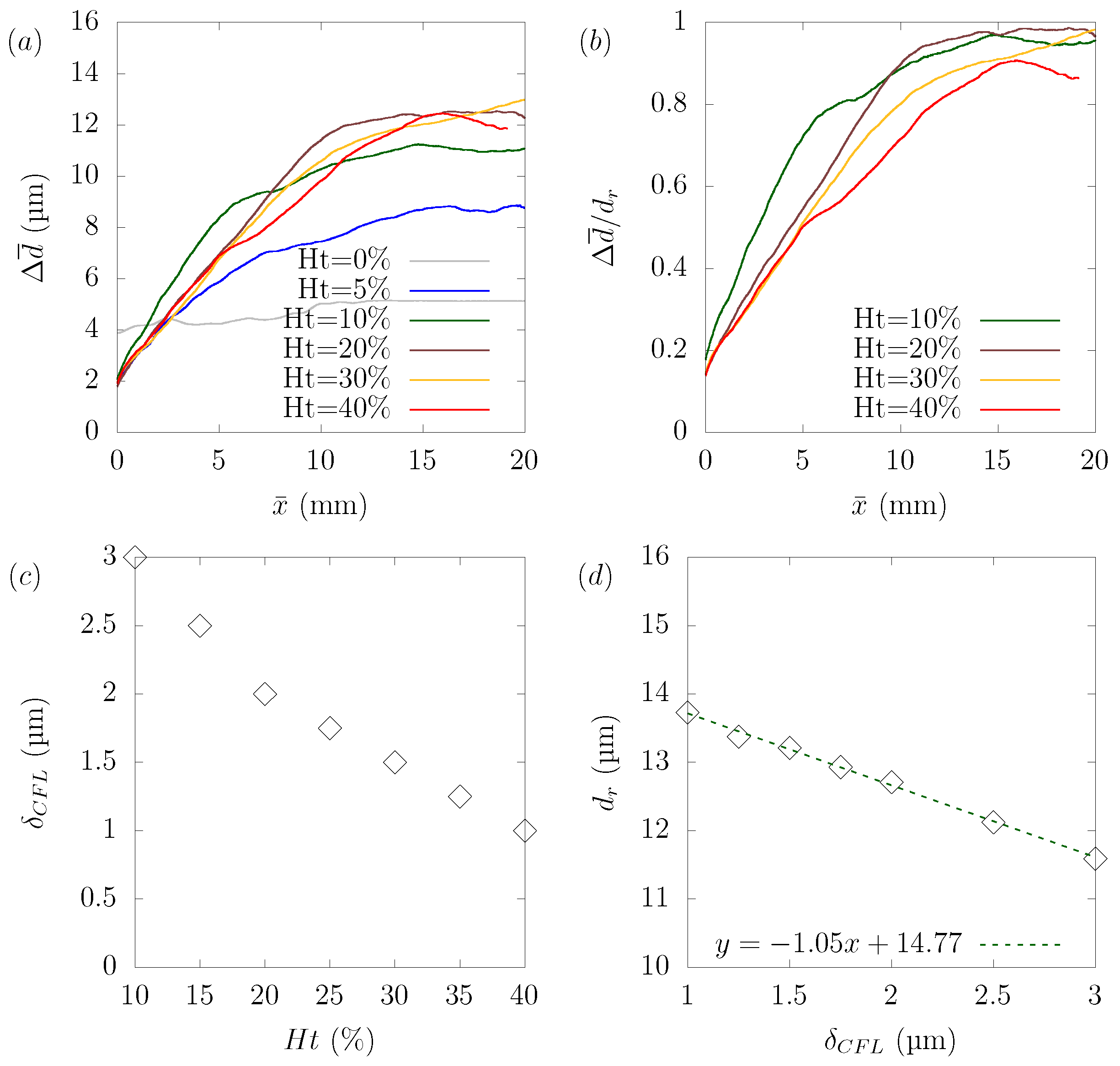Fluids 07 00096 g008 Fluids 07 00096 g008