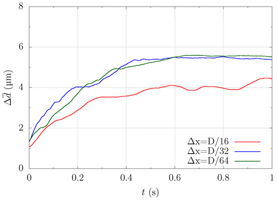 Fluids 07 00096 g0a2