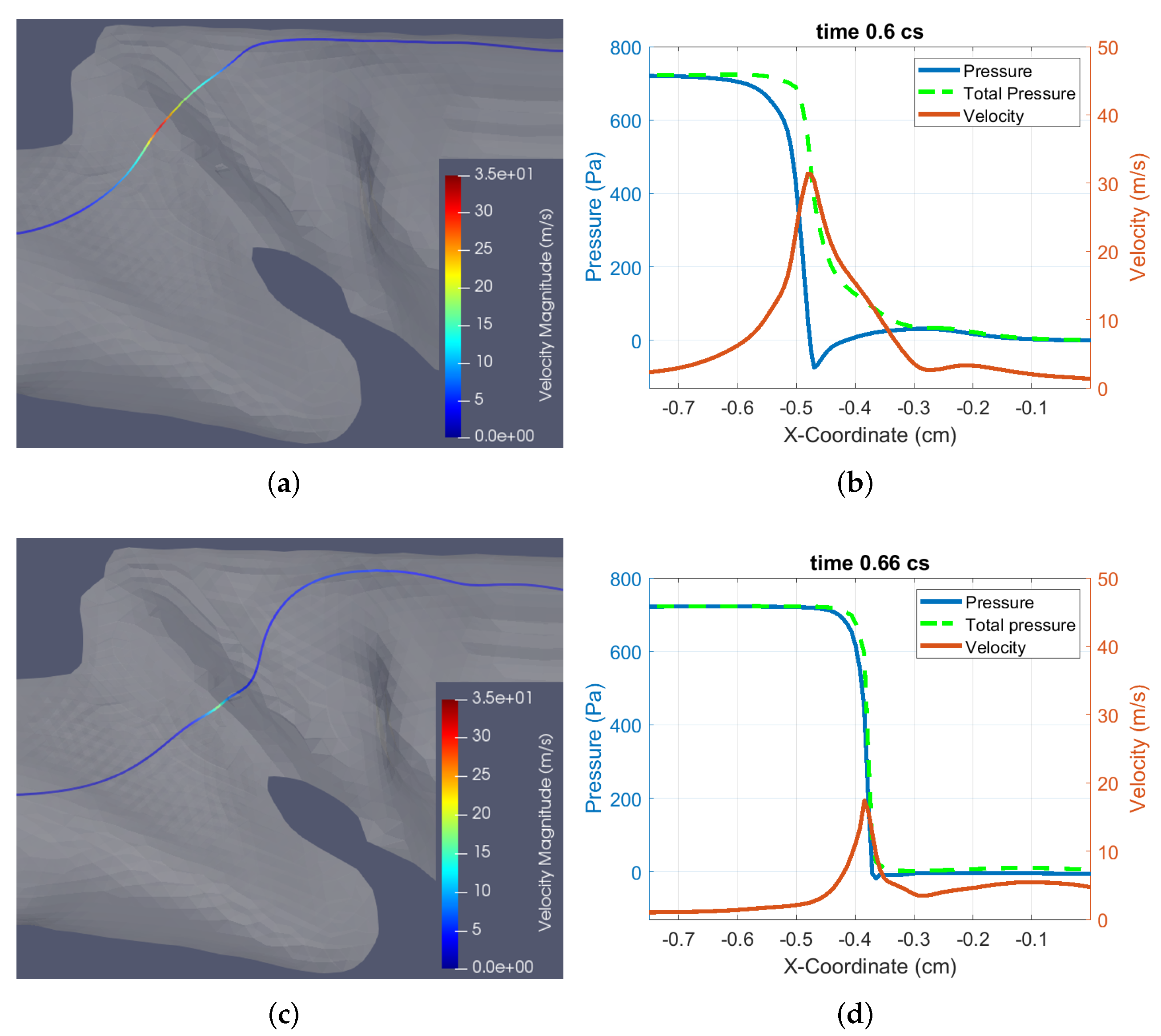 Fluids 07 00097 g007