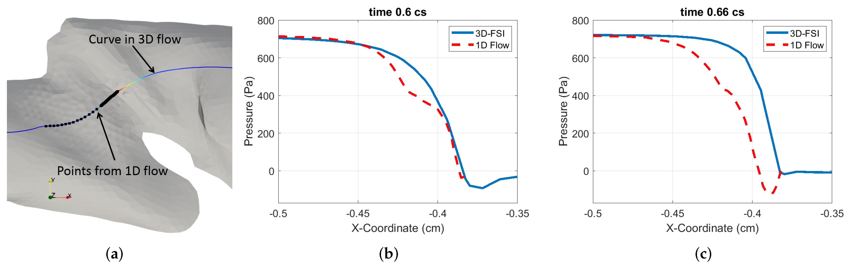 Fluids 07 00097 g008