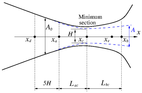 Fluids 07 00097 g0a1