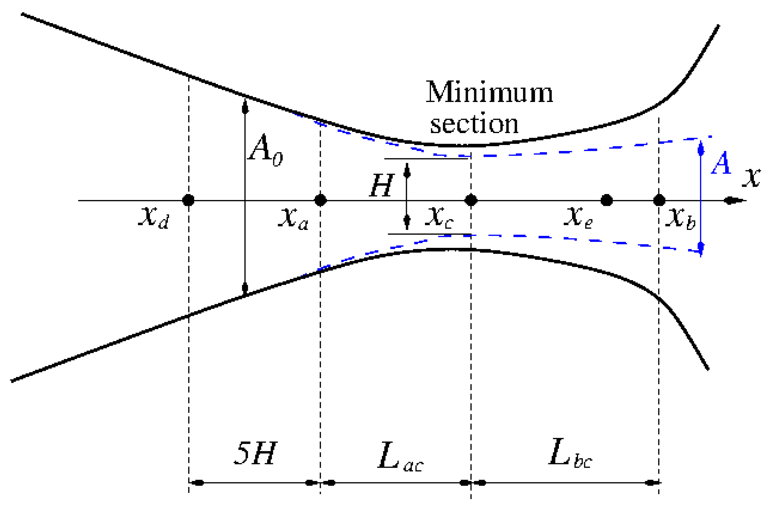 Fluids 07 00097 g0a1