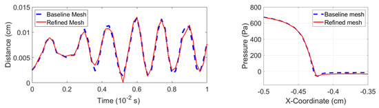 Fluids 07 00097 g0a2