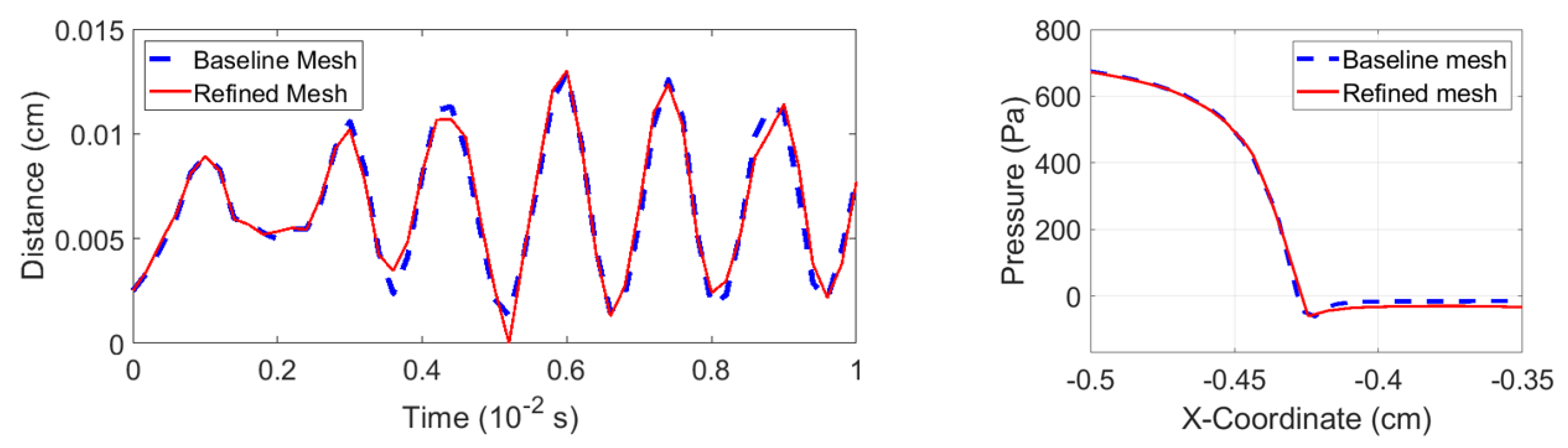 Fluids 07 00097 g0a2