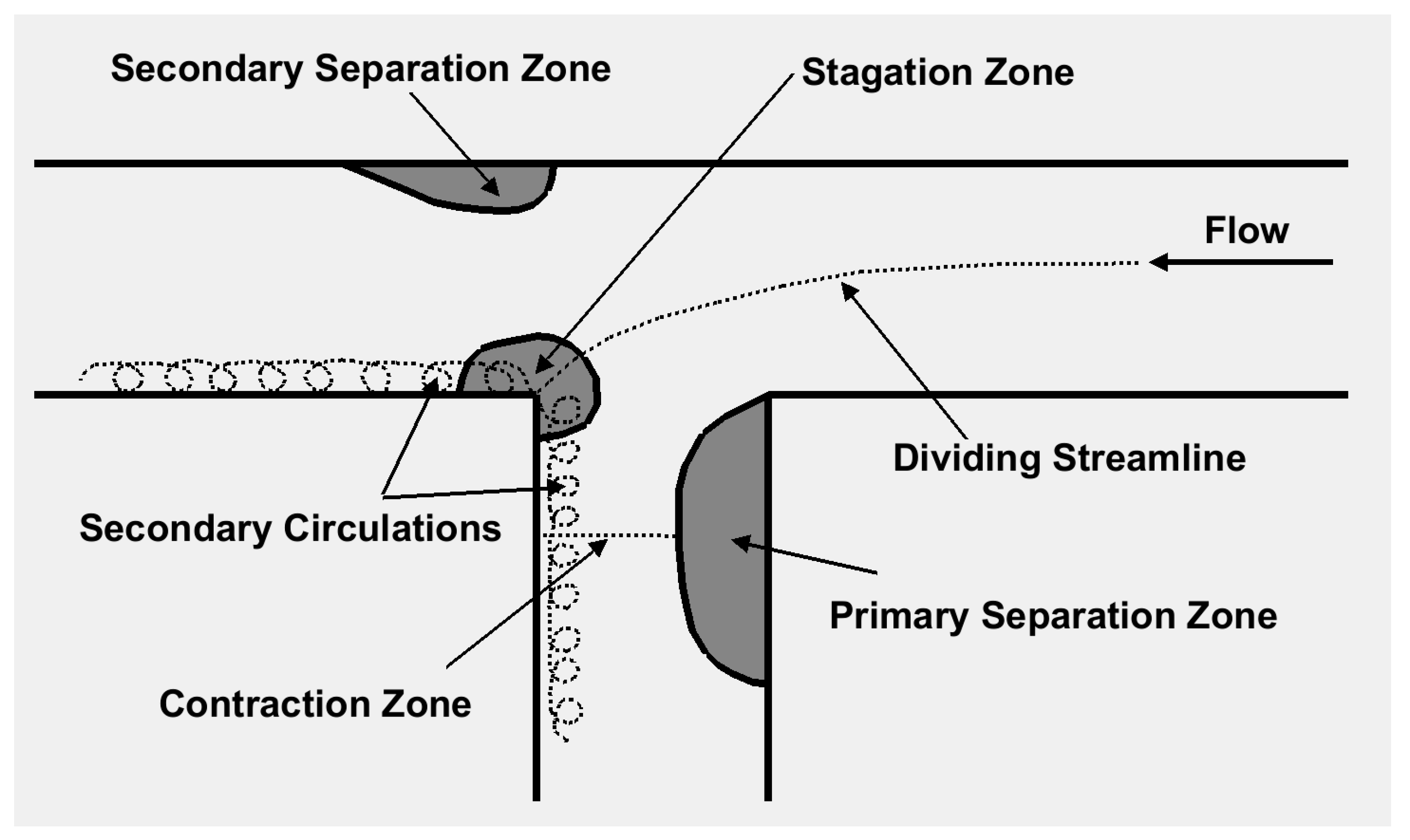 Fluids 07 00098 g001