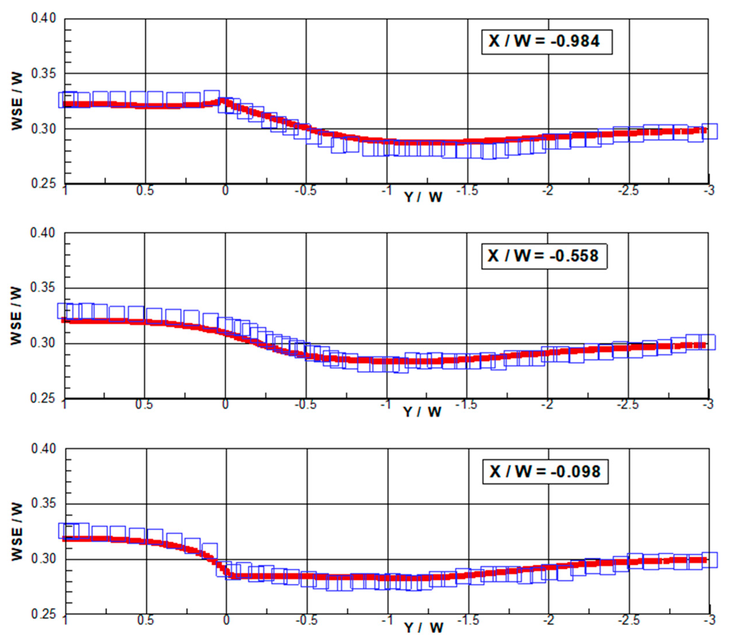 Fluids 07 00098 g003