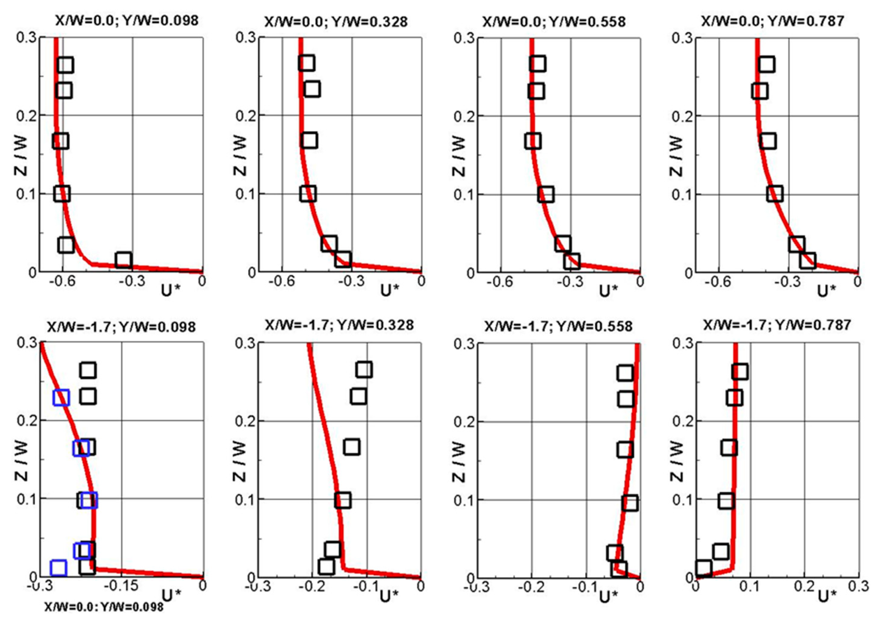Fluids 07 00098 g005