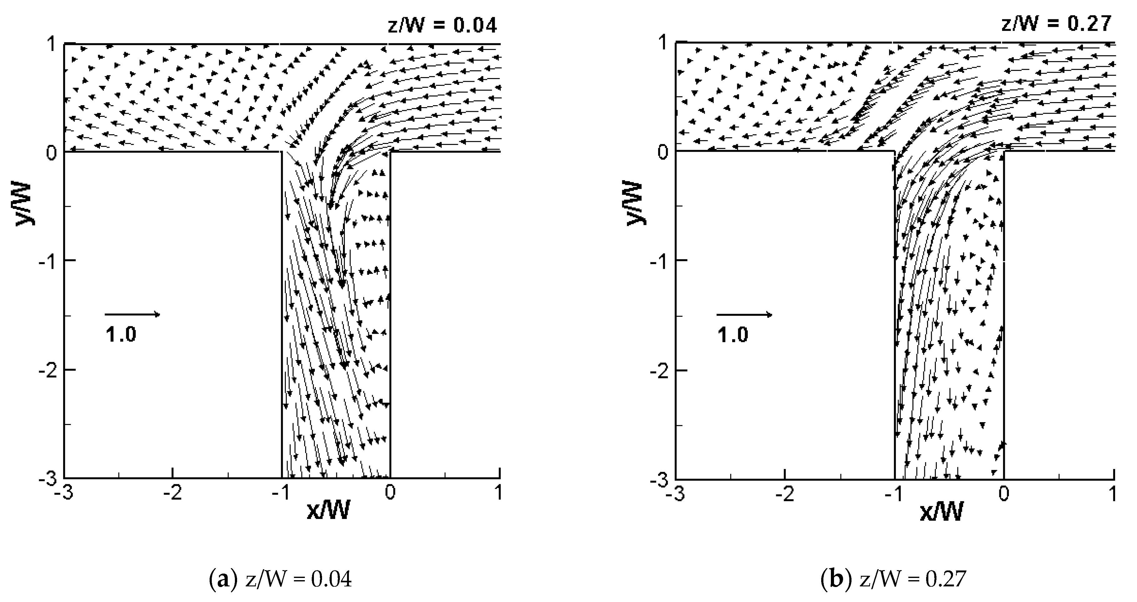 Fluids 07 00098 g007