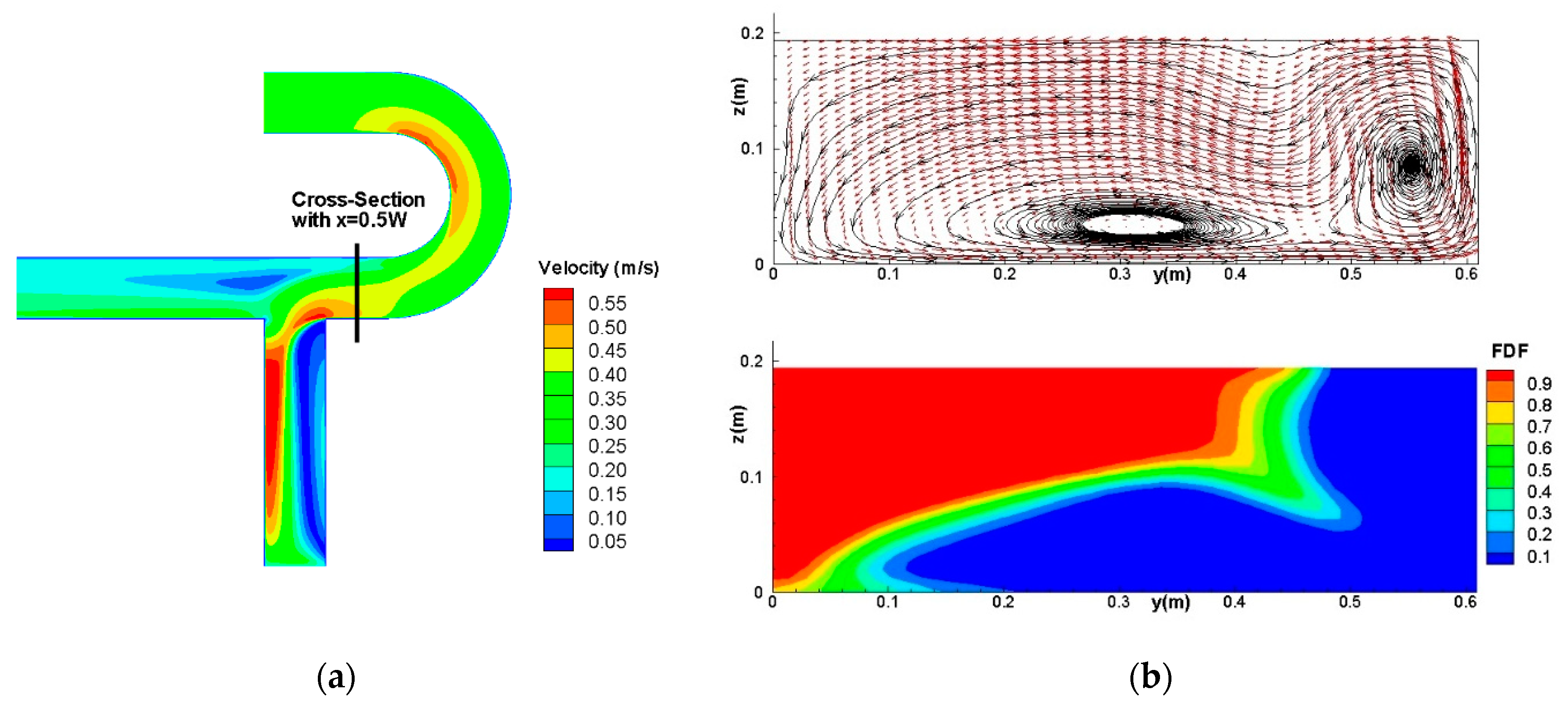 Fluids 07 00098 g009