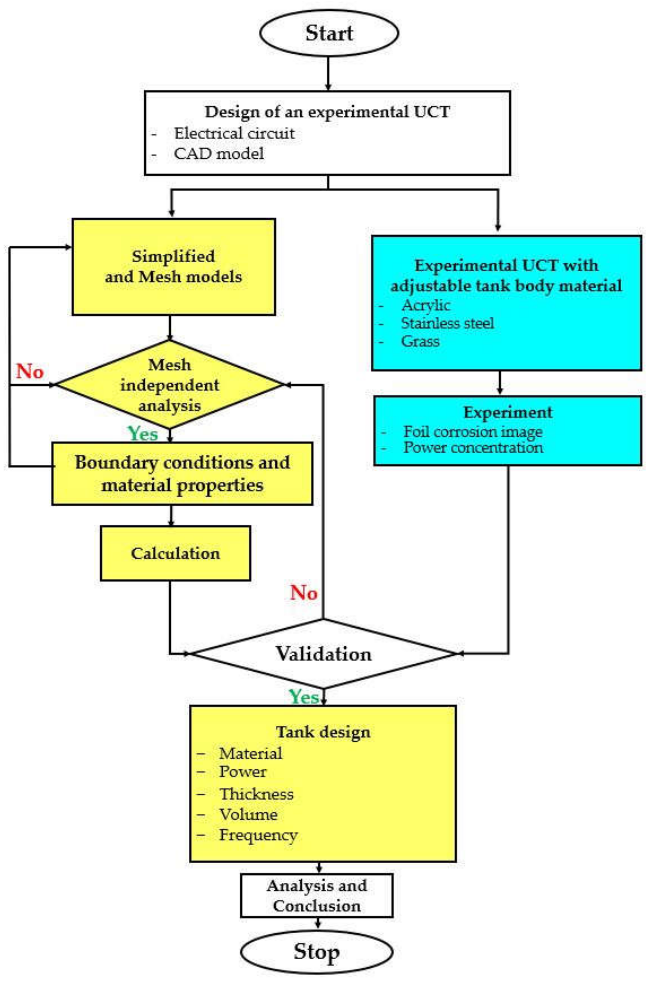 Fluids 07 00099 g003