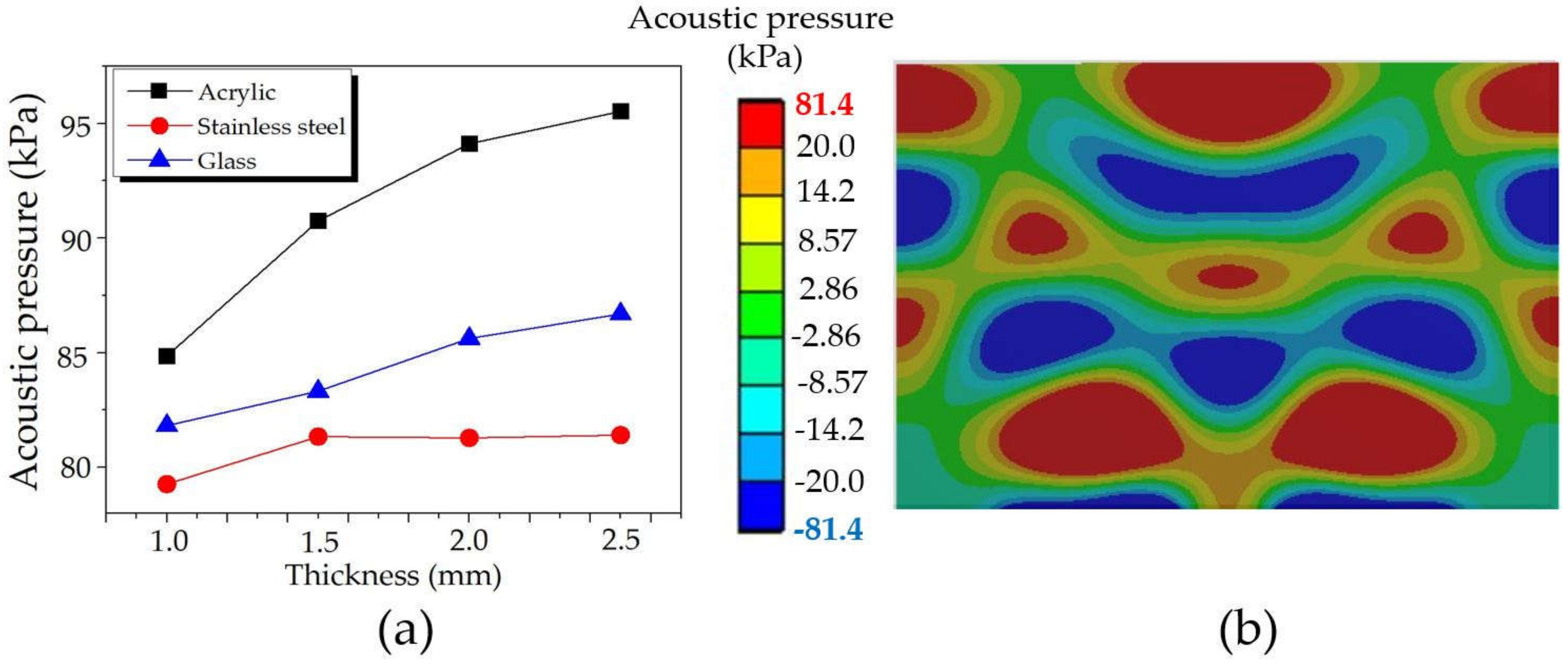 Fluids 07 00099 g013