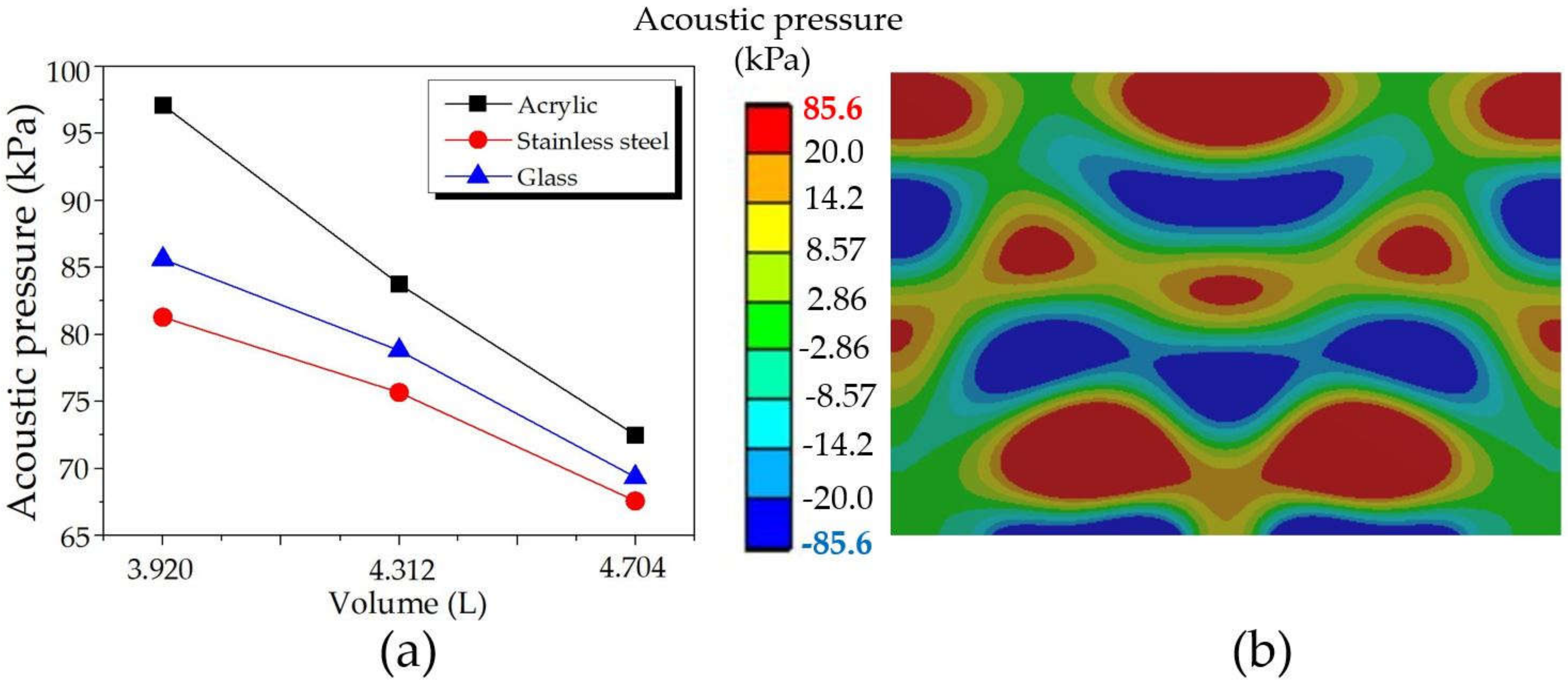 Fluids 07 00099 g014