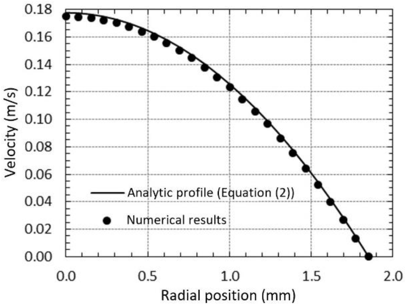 Fluids 07 00100 g003