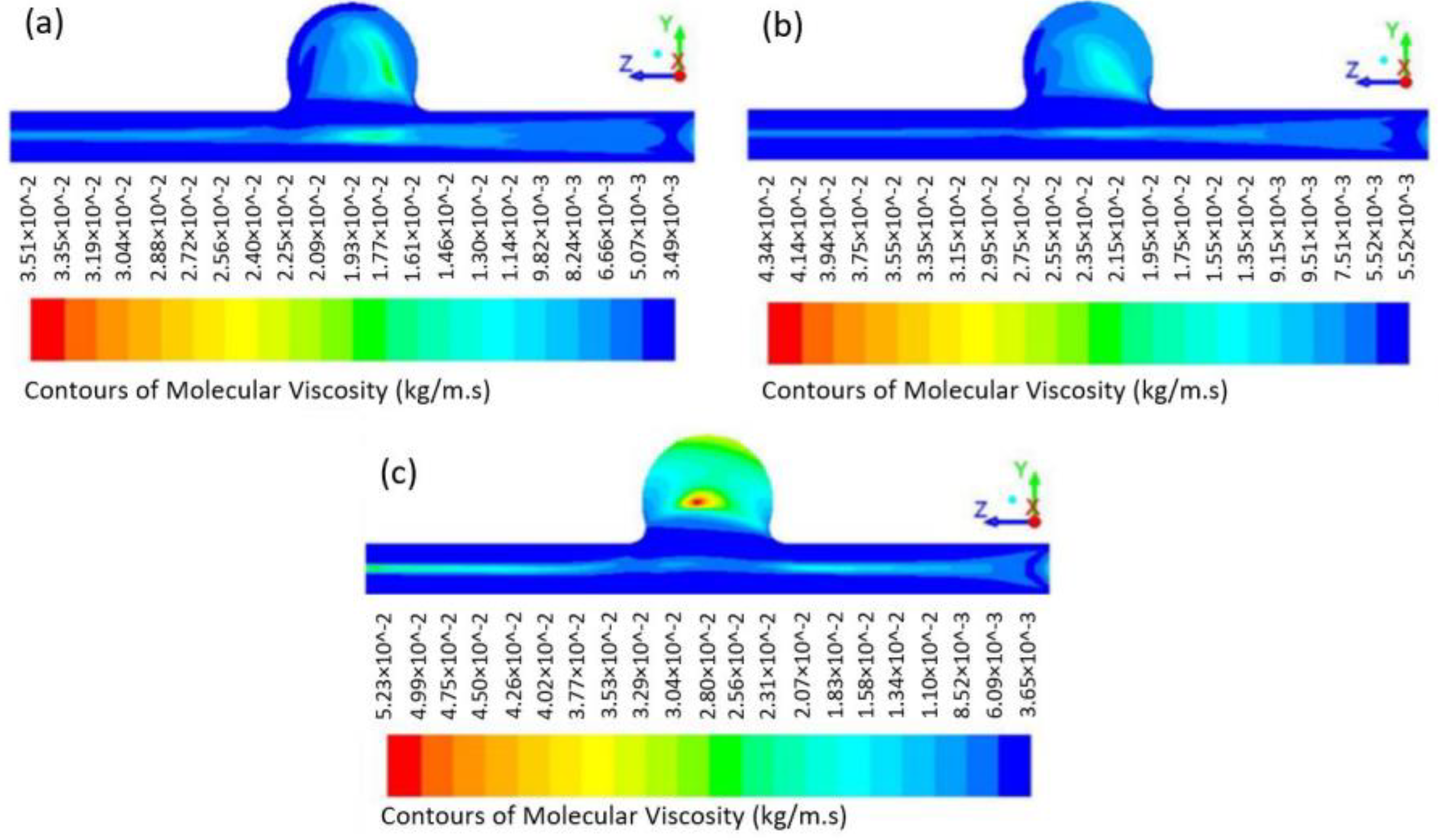 Fluids 07 00100 g010