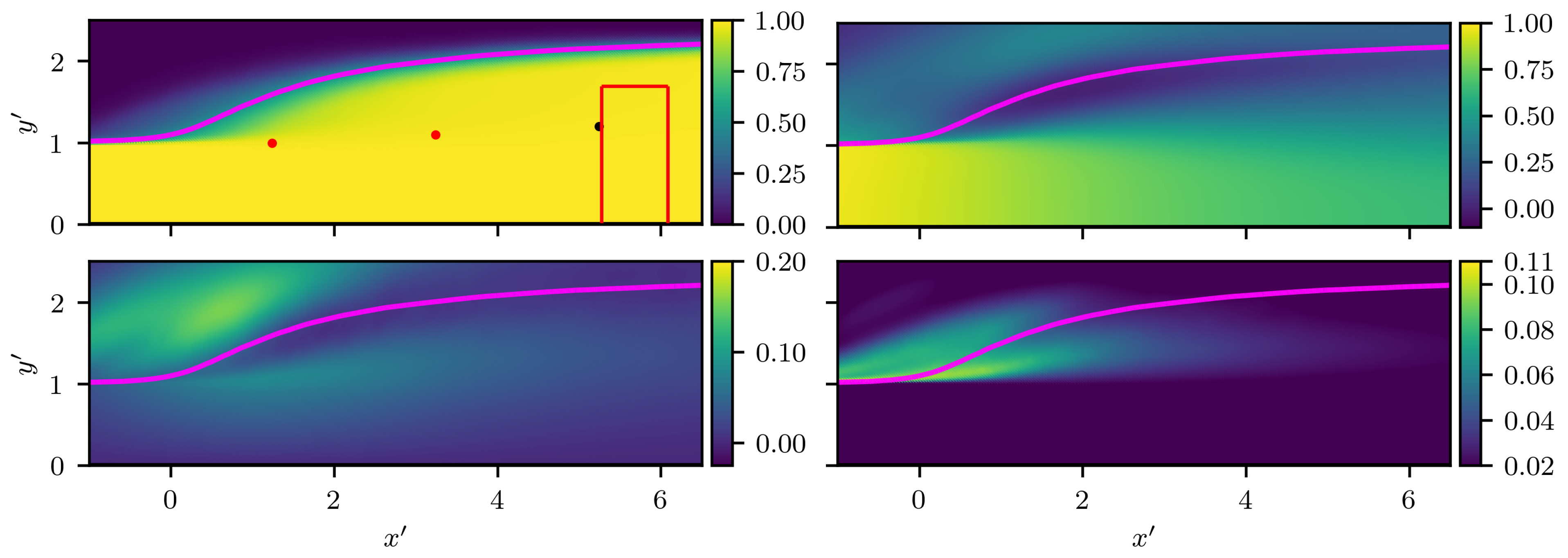 Fluids 07 00101 g003