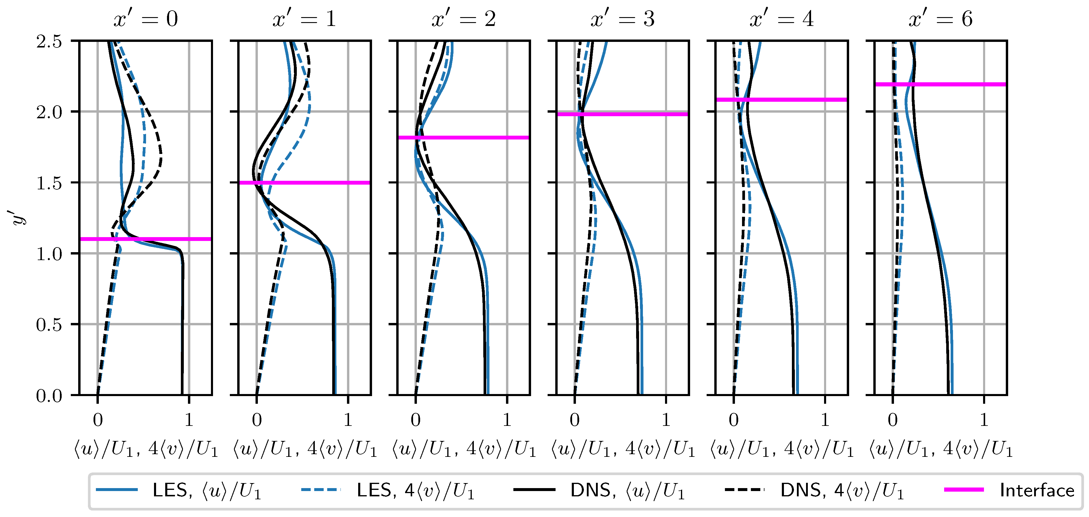 Fluids 07 00101 g006