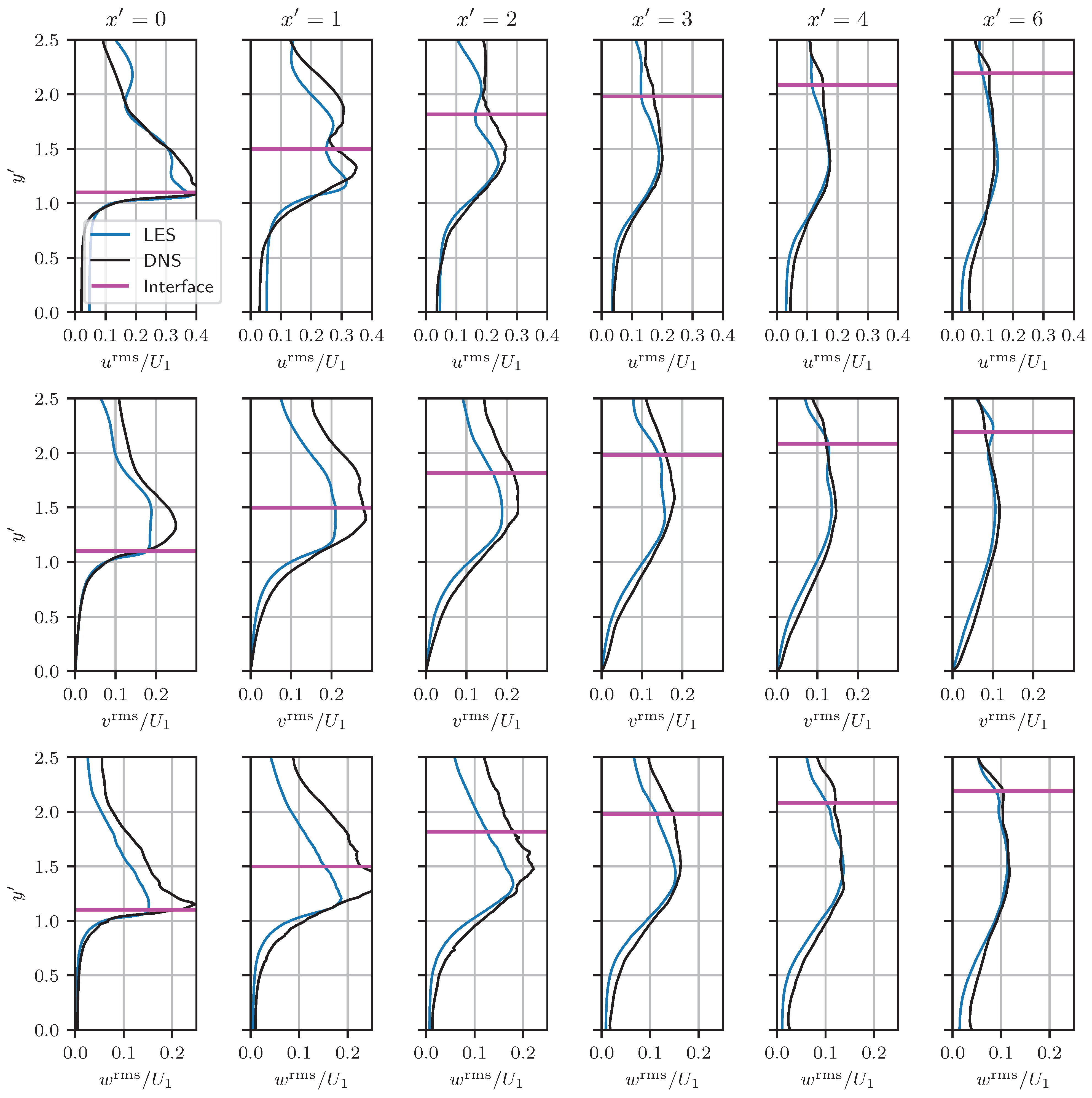 Fluids 07 00101 g007